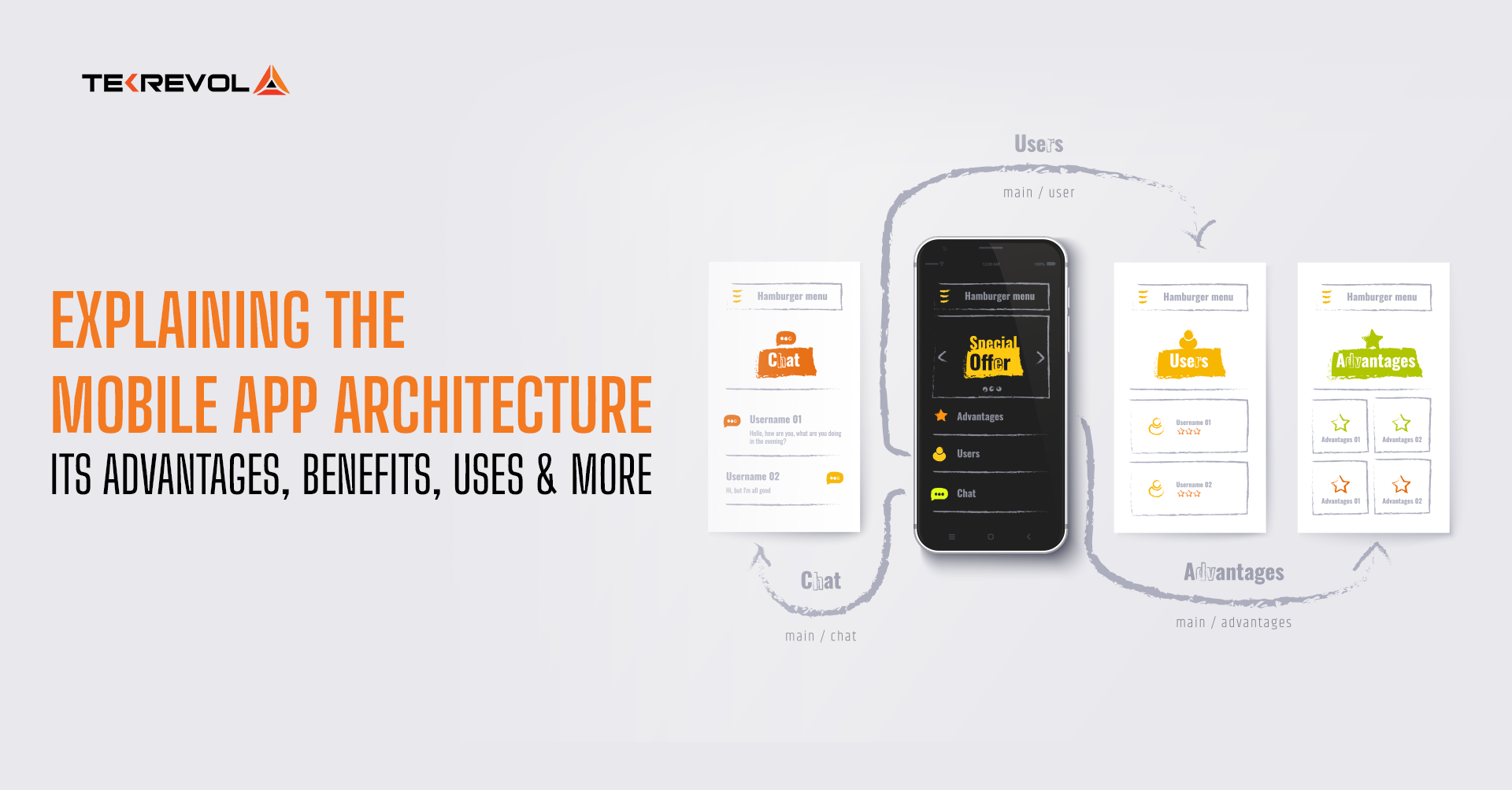 Importance of Mobile App Architecture in Ensuring App Success