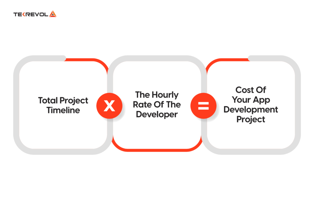 App Development Cost