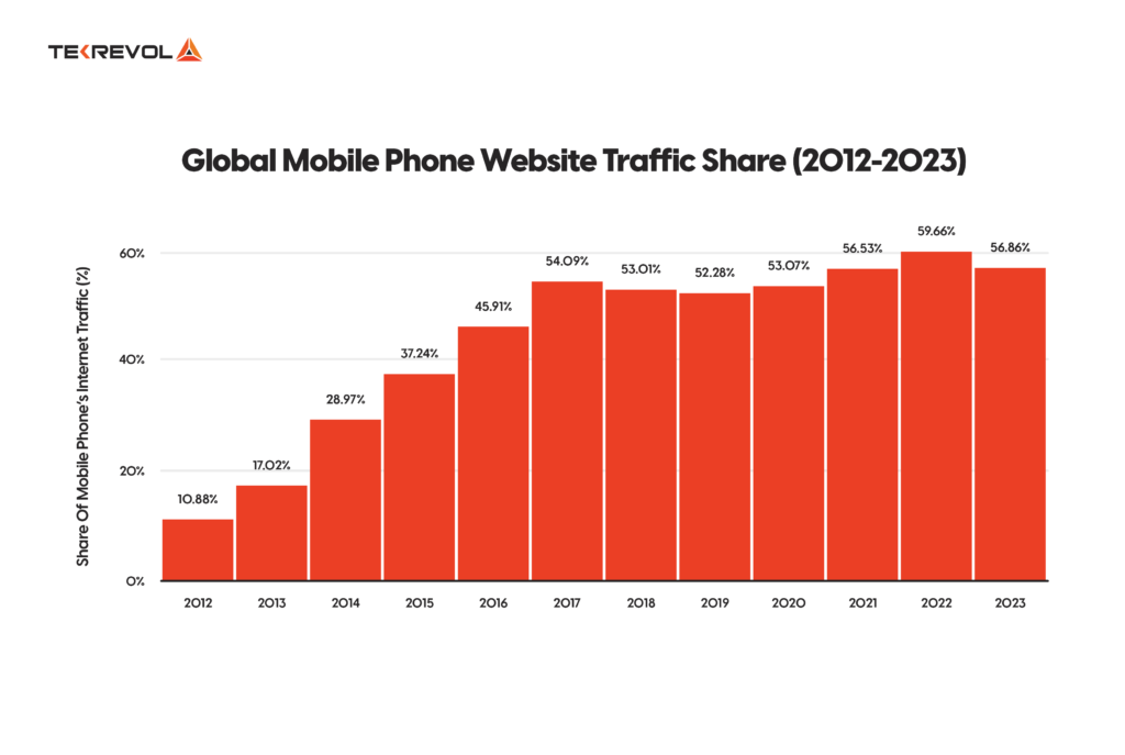 worldwide app revenue