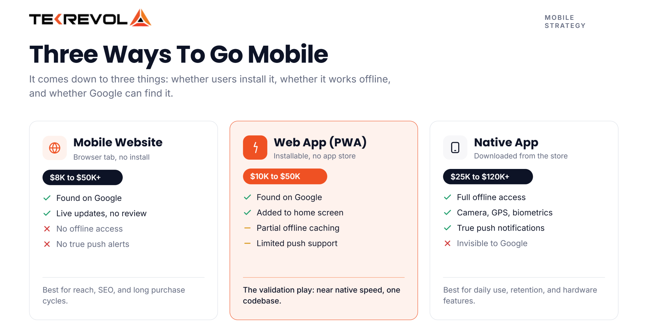 Three ways to go Mobile 