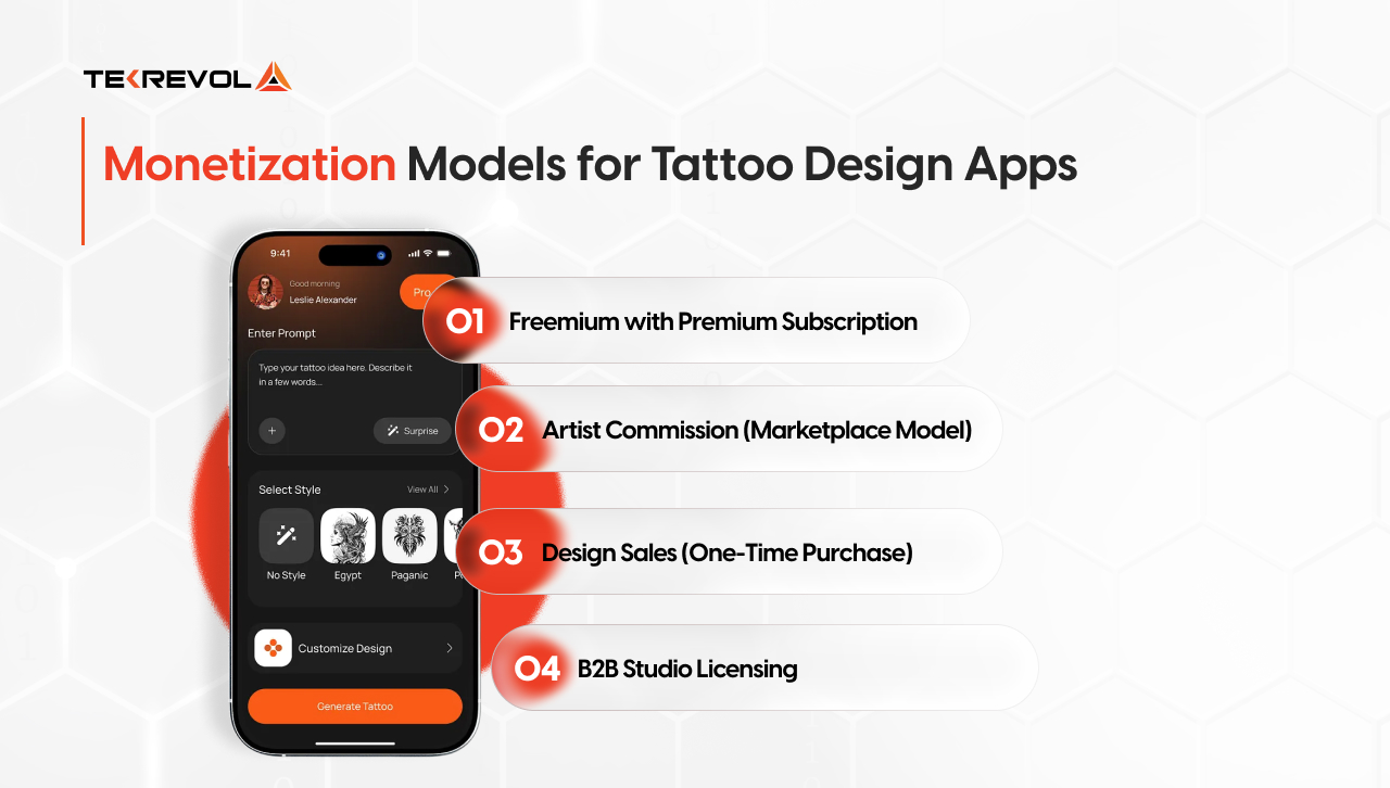 Monetization Models for Tattoo Design Apps
