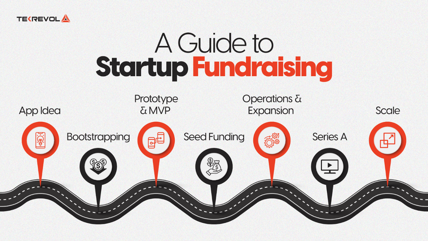 App Startup Fundraising – How to Raise Capital for Your App?