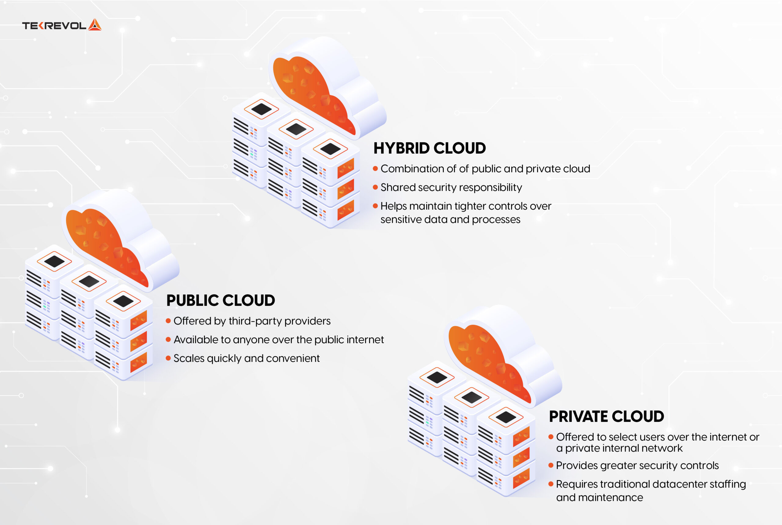 types of cloud computing consultants