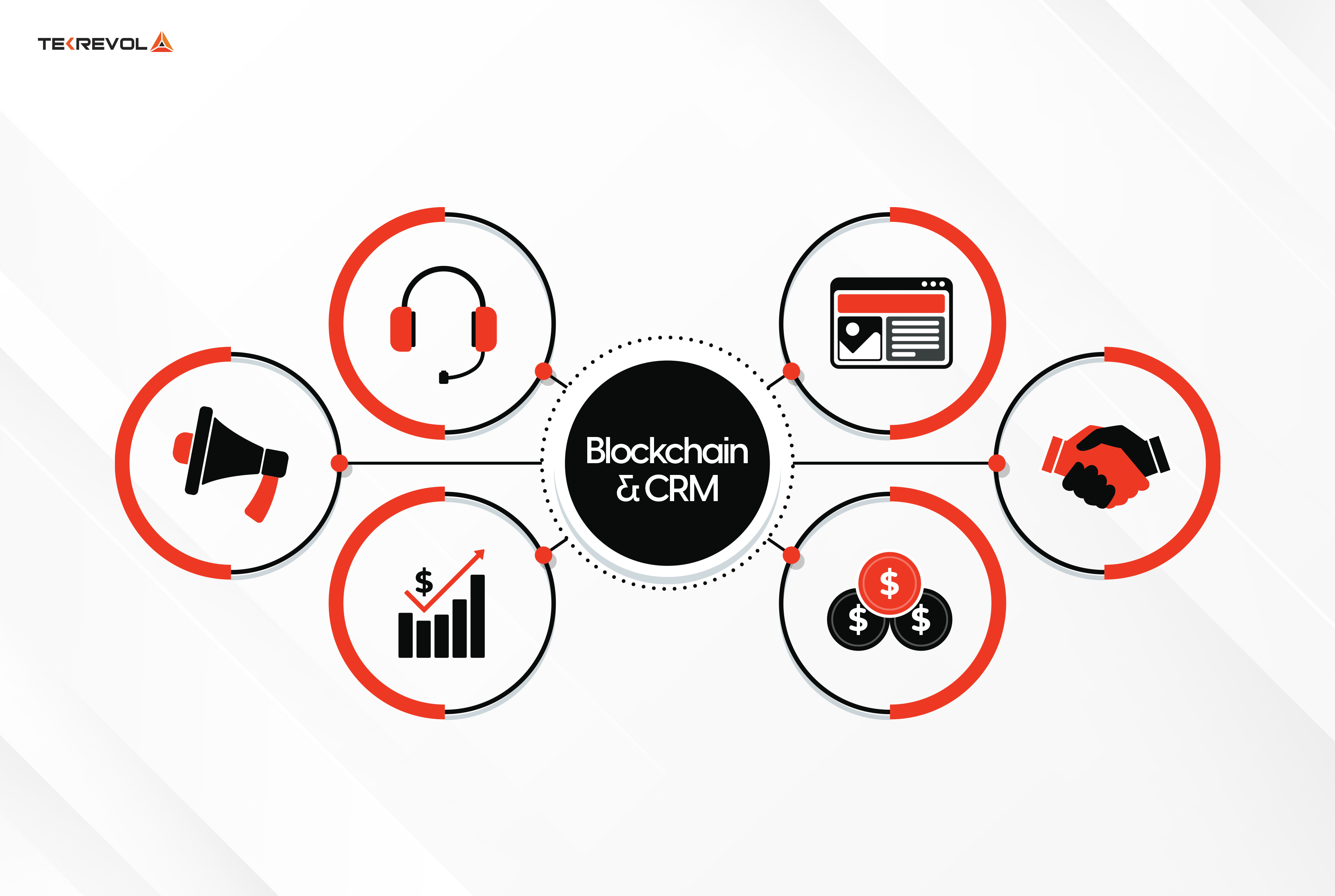 Blockchain Integration in CRM