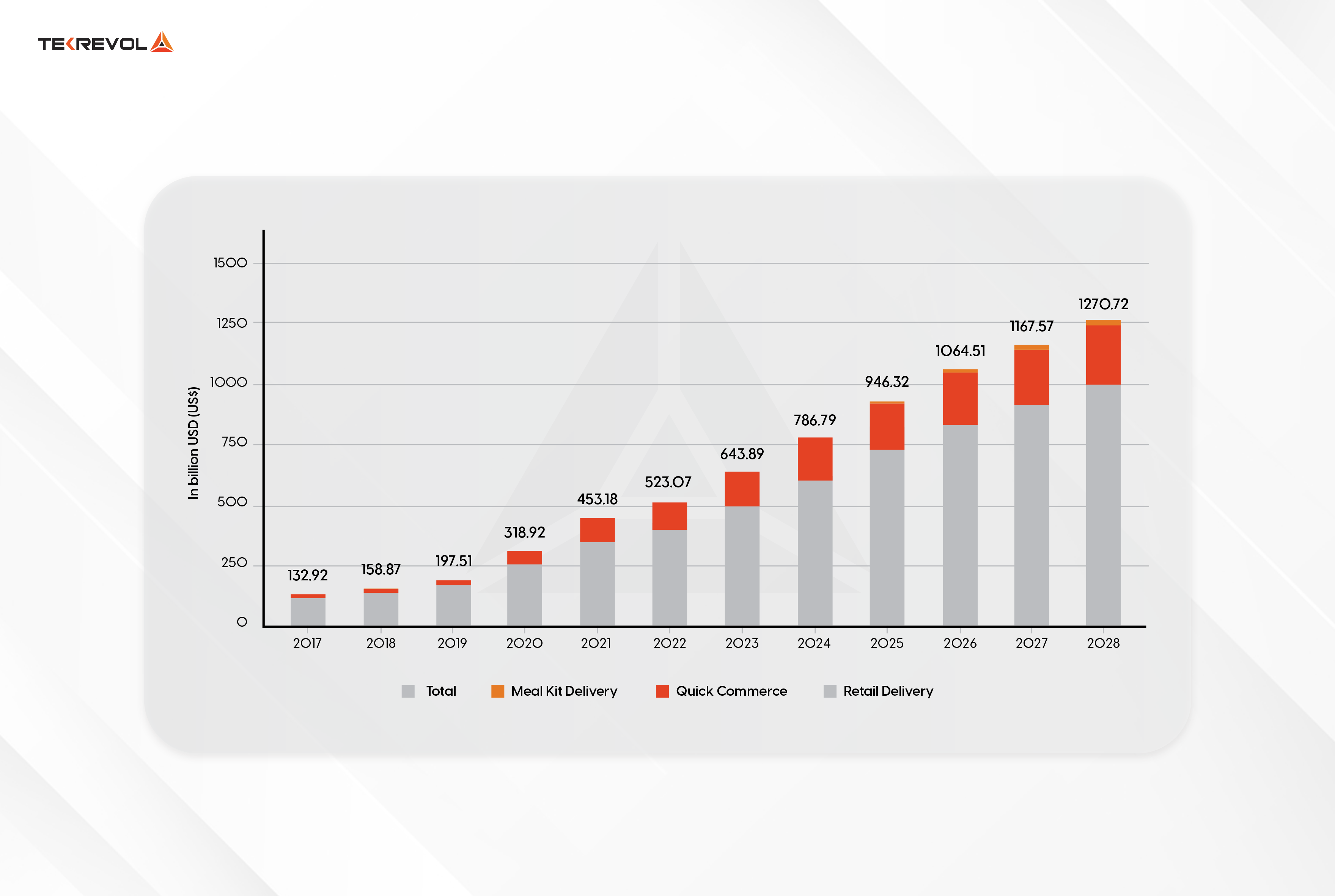 Growth in Popularity of Grocery Delivery Apps in Saudi Arabia