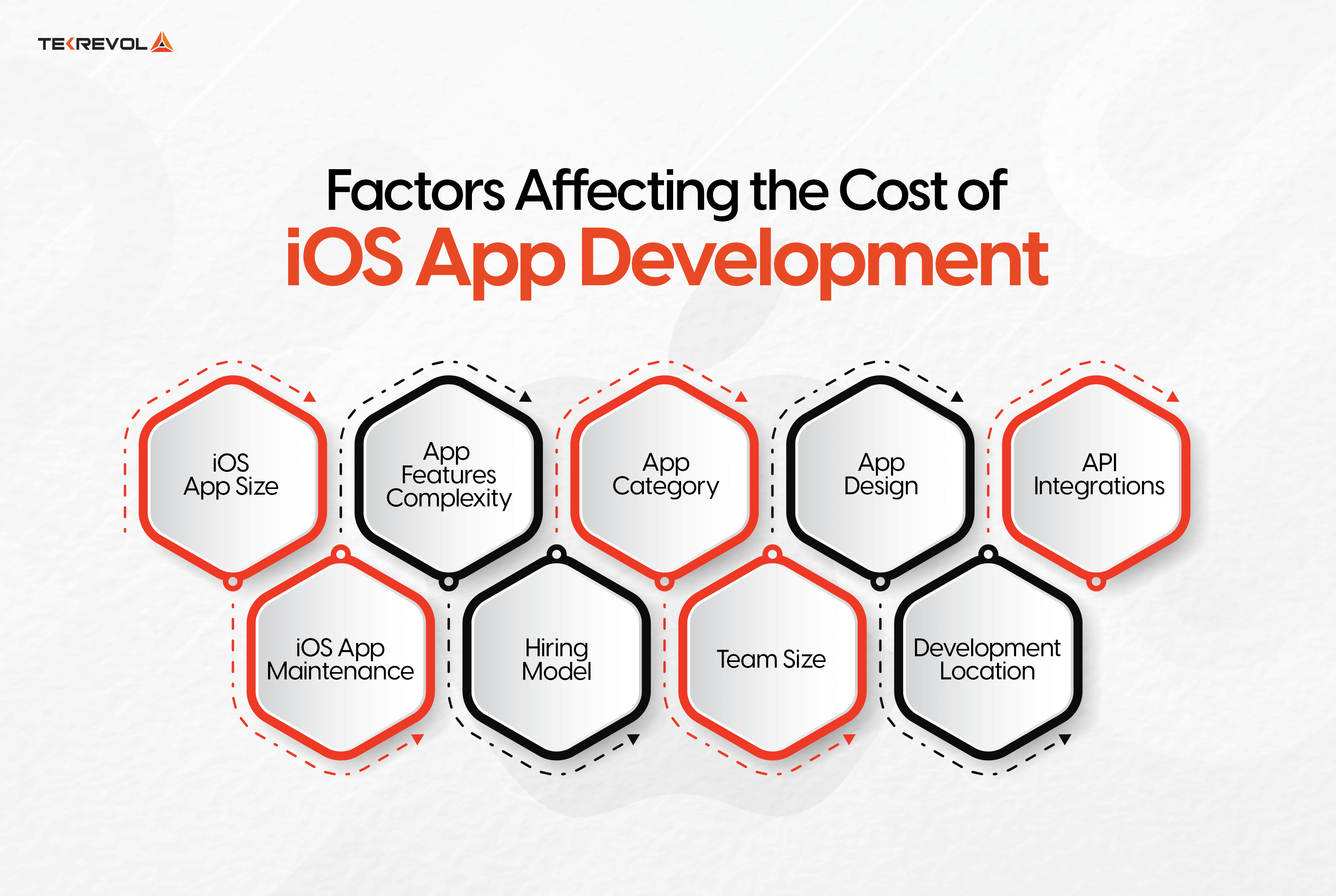 iOS app development cost affected by 9 key factors including app size, complexity, design, testing, and developer location