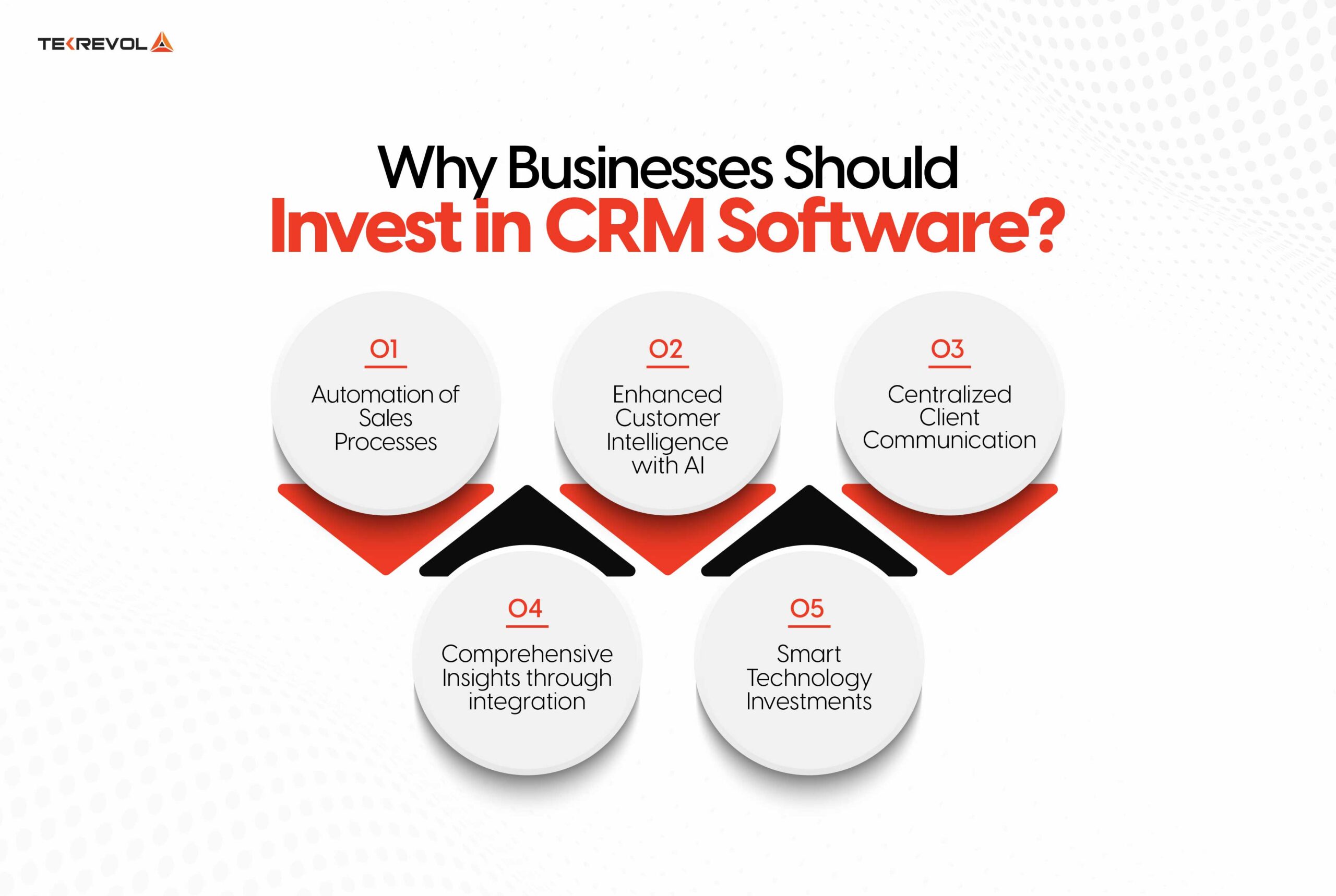 Why Businesses Should Invest in CRM Software?