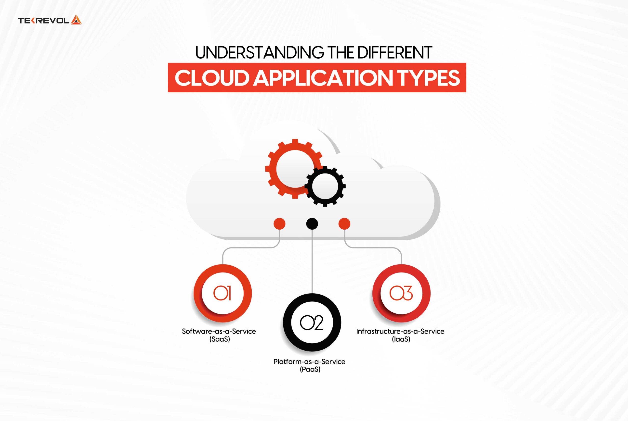 Understanding the Different Cloud Application Types