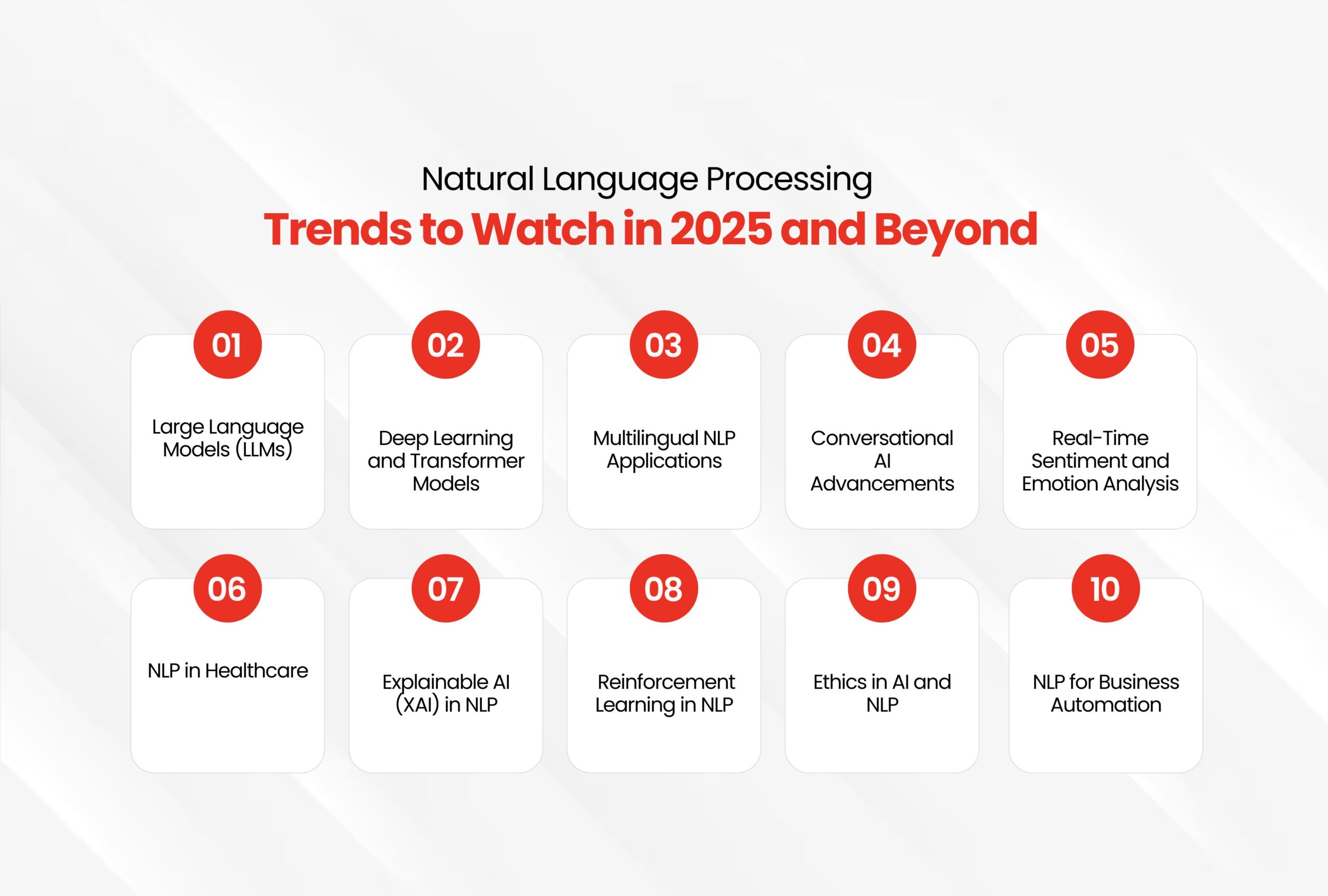 Natural Language Processing Trends to Watch in 2025 and Beyond
