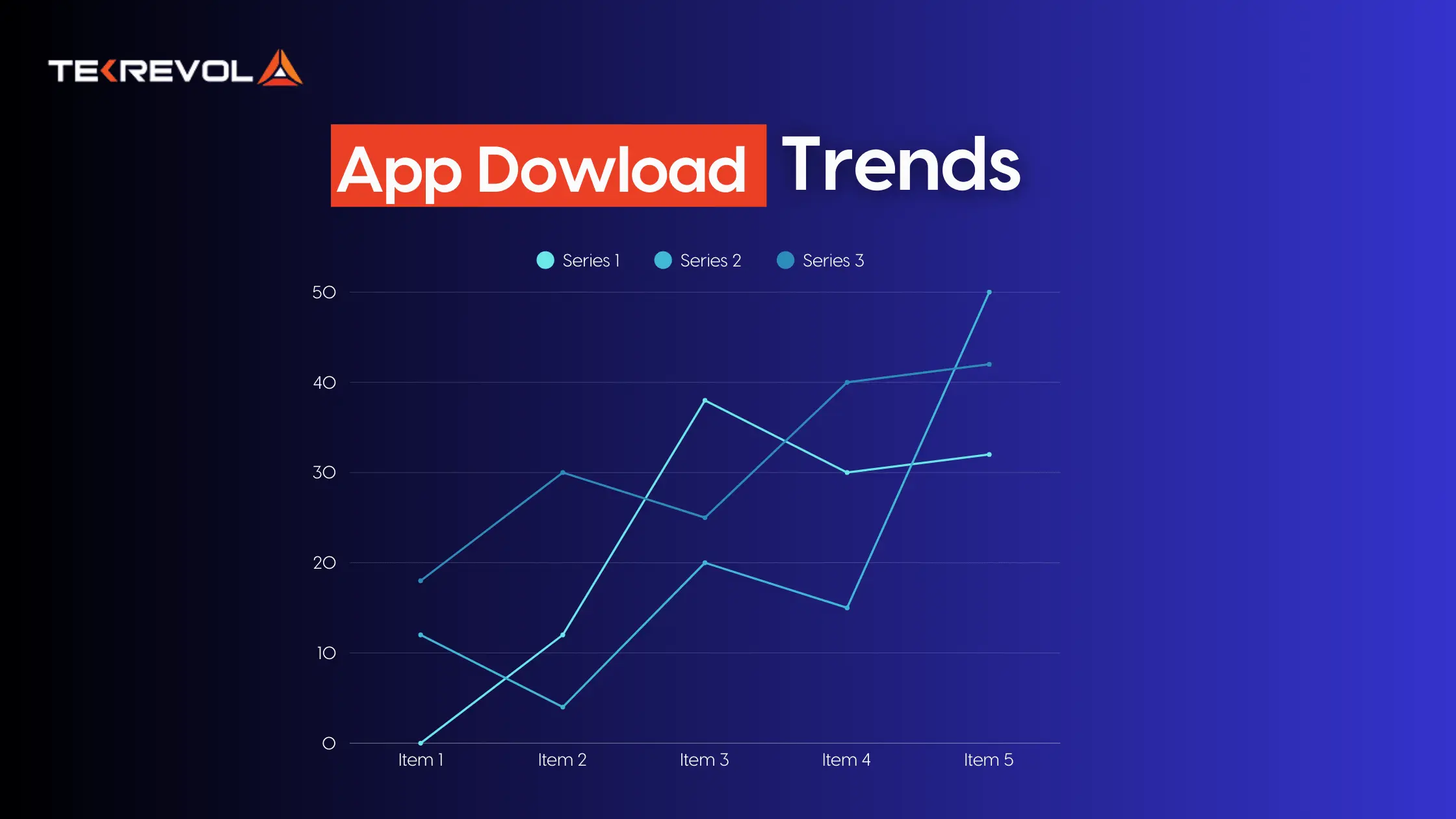 App Download Trends