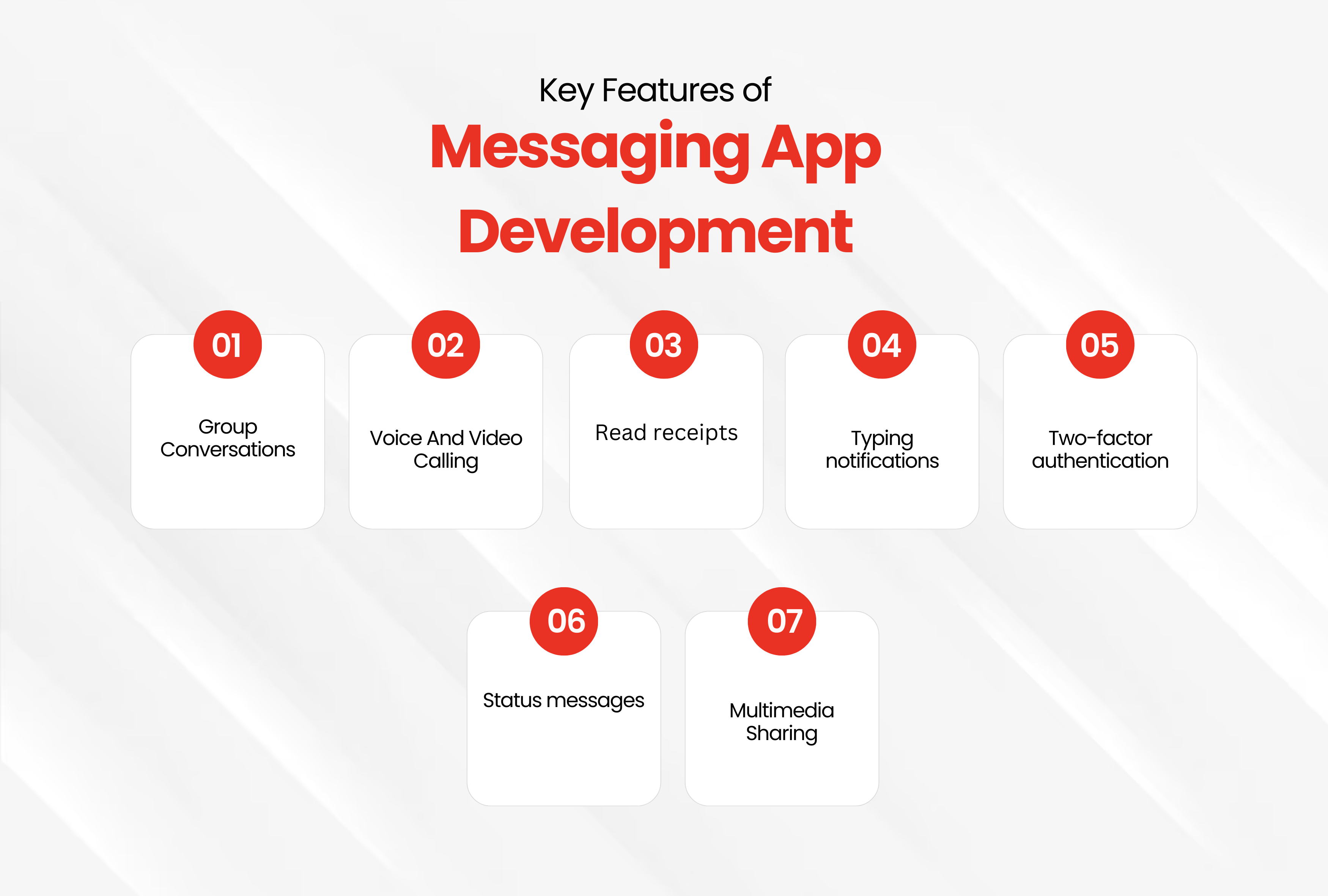 Key Features of a Messaging App Development