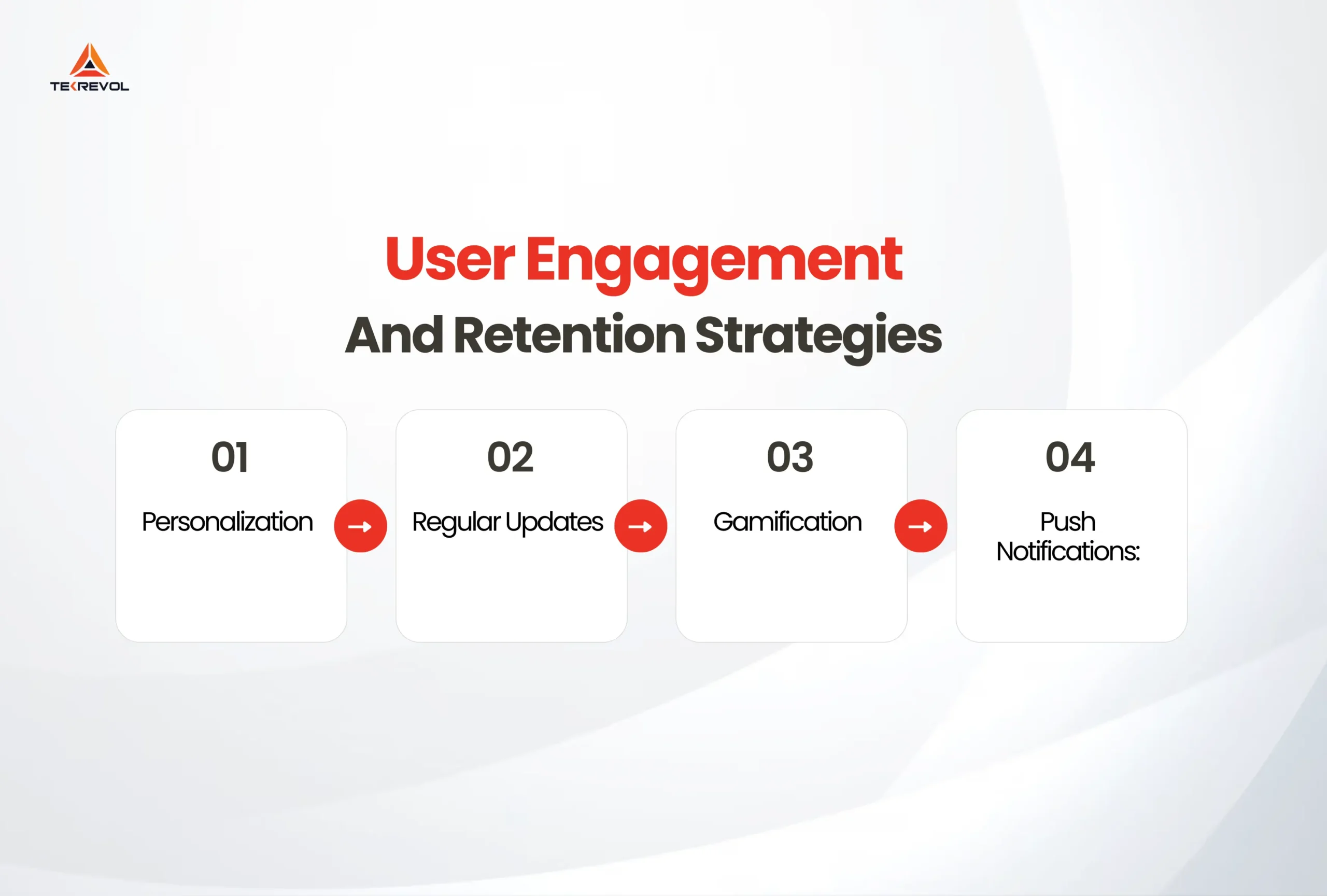 User Engagement and Retention Strategies in the Apple App Store