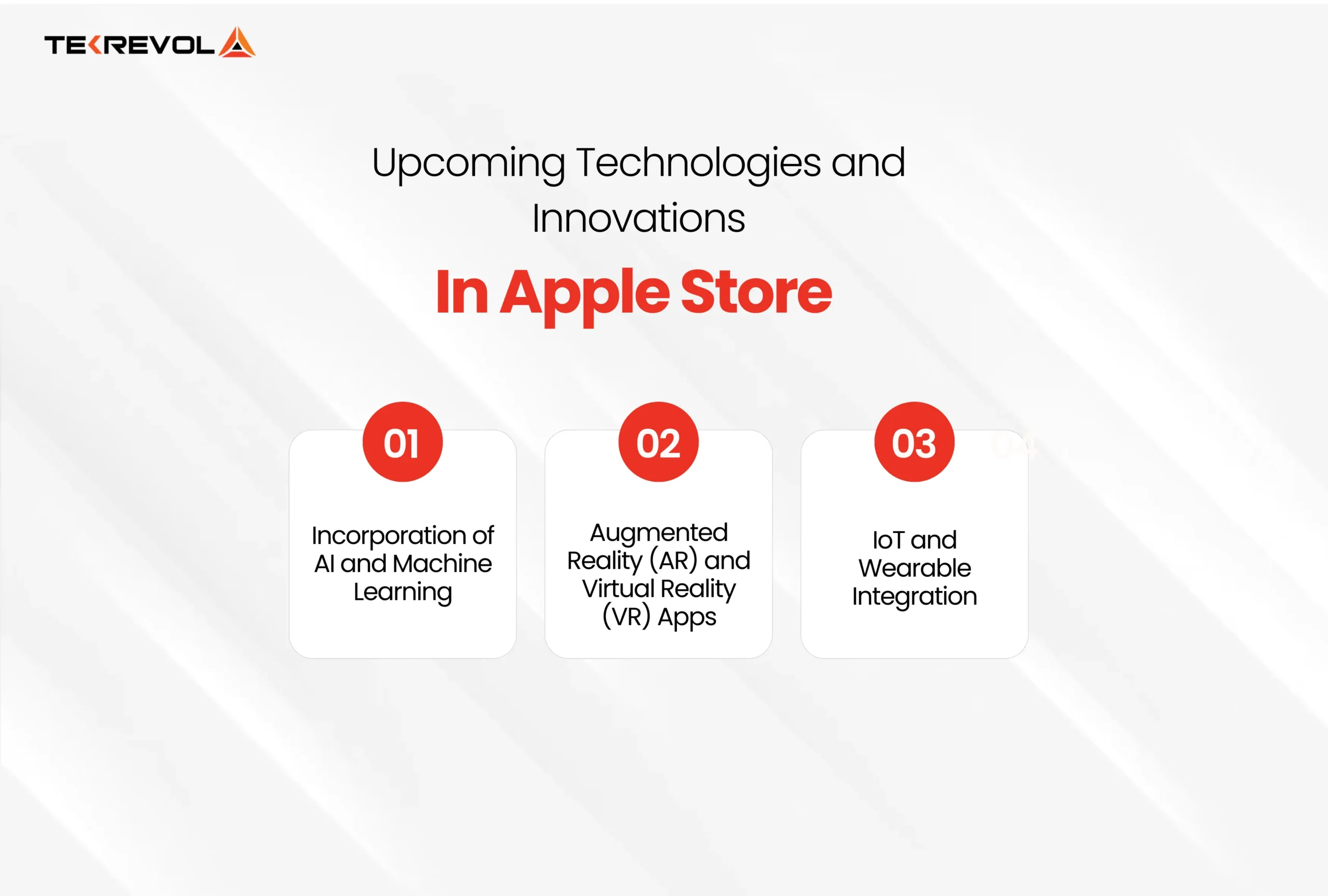Upcoming Technologies and Innovations of the Apple App Store