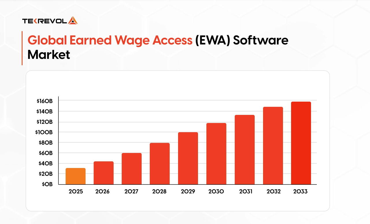 global Earned Wage Access
