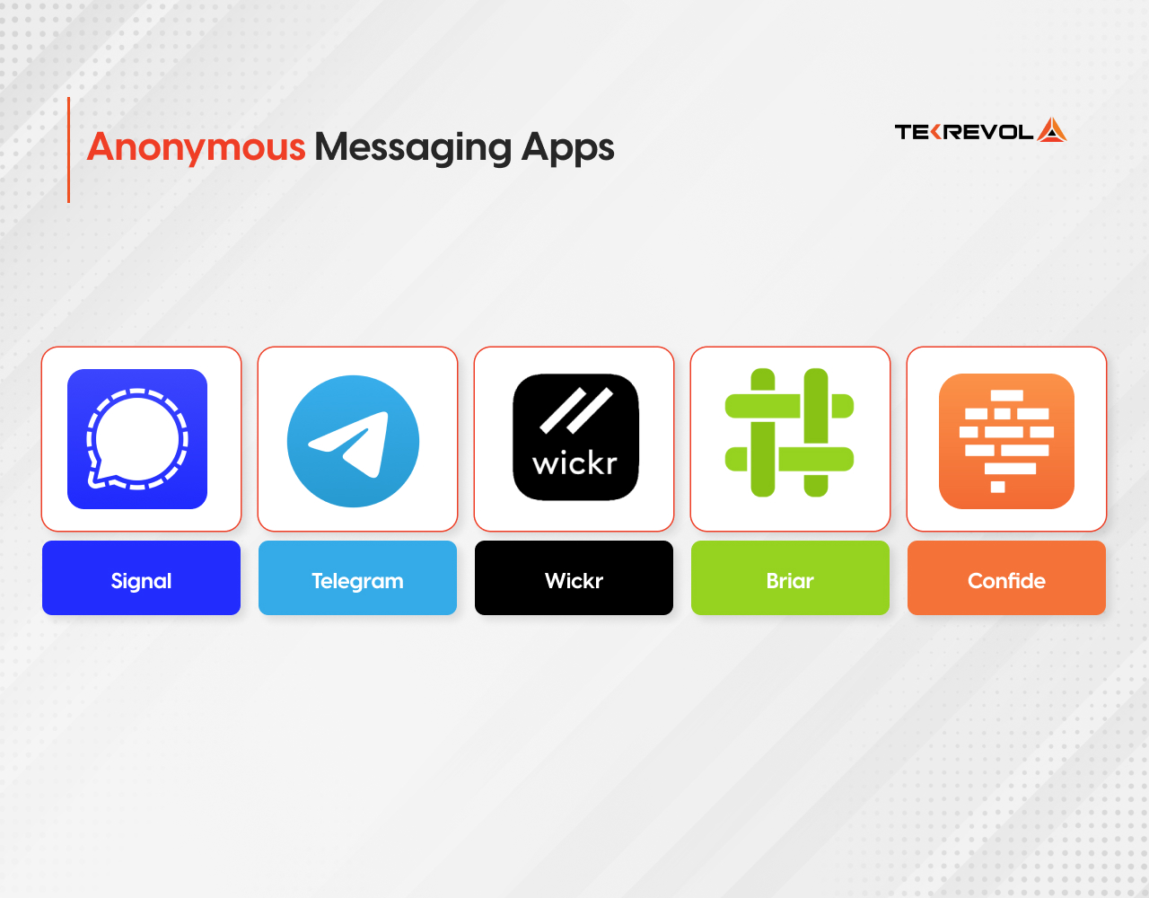 Anonymous Messaging Apps with icons for Signal, Telegram, Wickr, Briar, and Confide