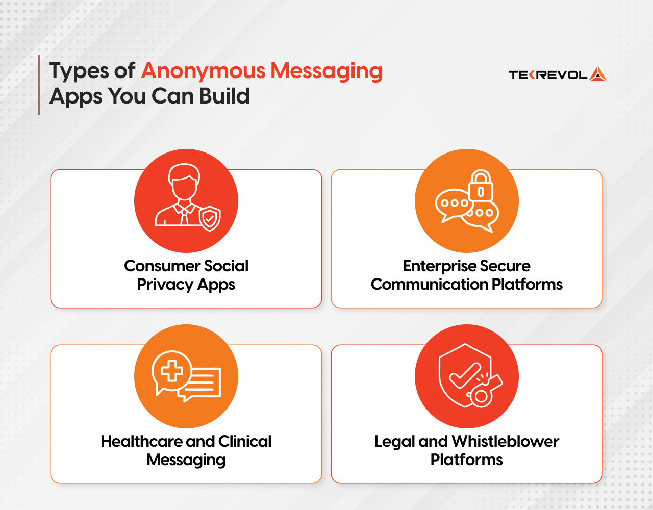 Image showing the types of Anonymous messaging apps that you can build in 2026