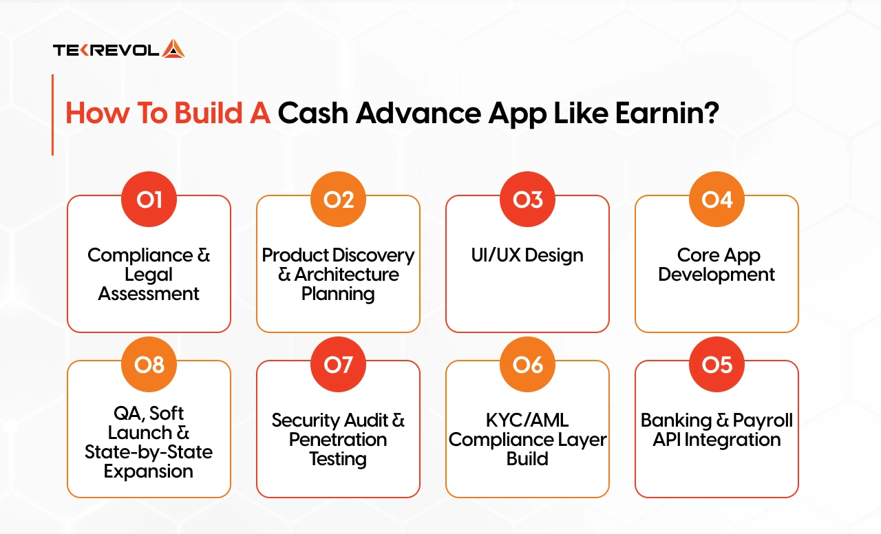 How to Build a Cash Advance App Like Earnin