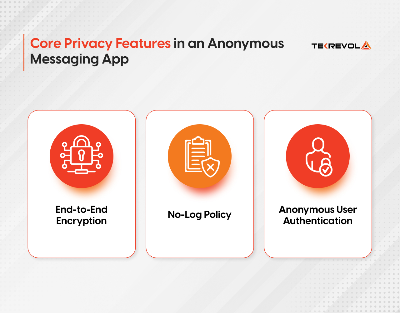 Anonymous messaging app infographic: Encryption, No-Logs, Anonymity. 