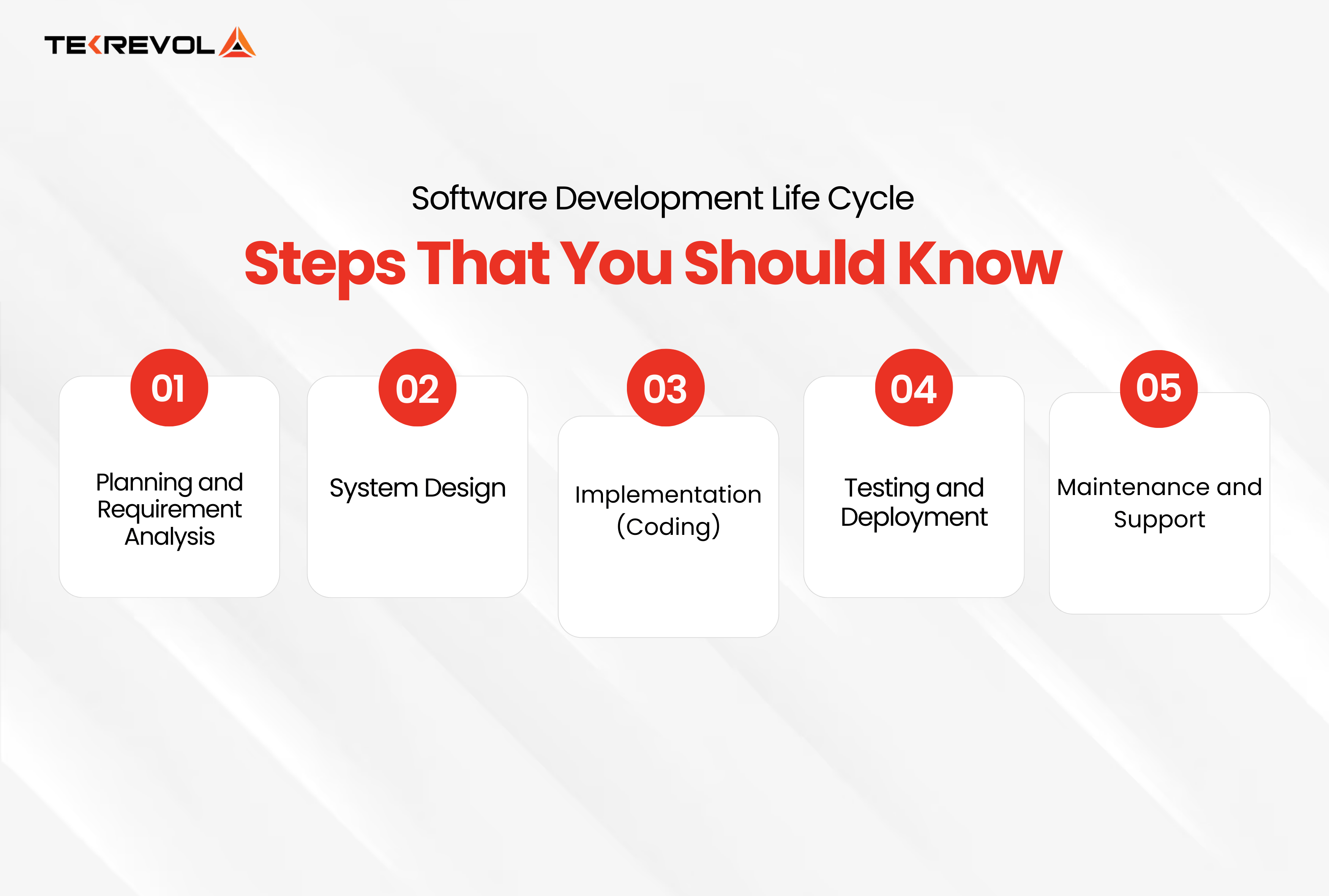 SDLC life cycle phases in a way that's easy to understand