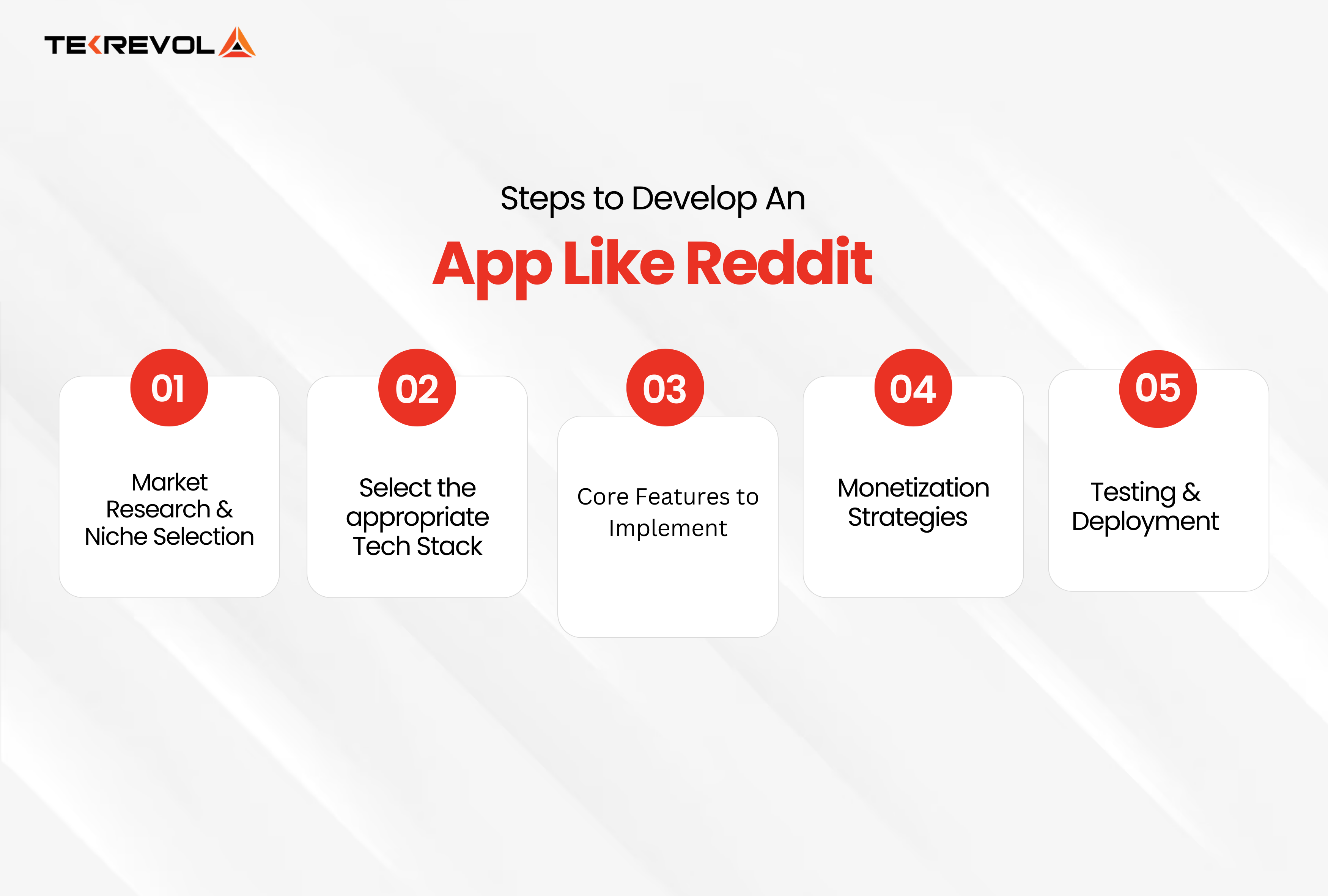 Steps to Develop an App Like Reddit  