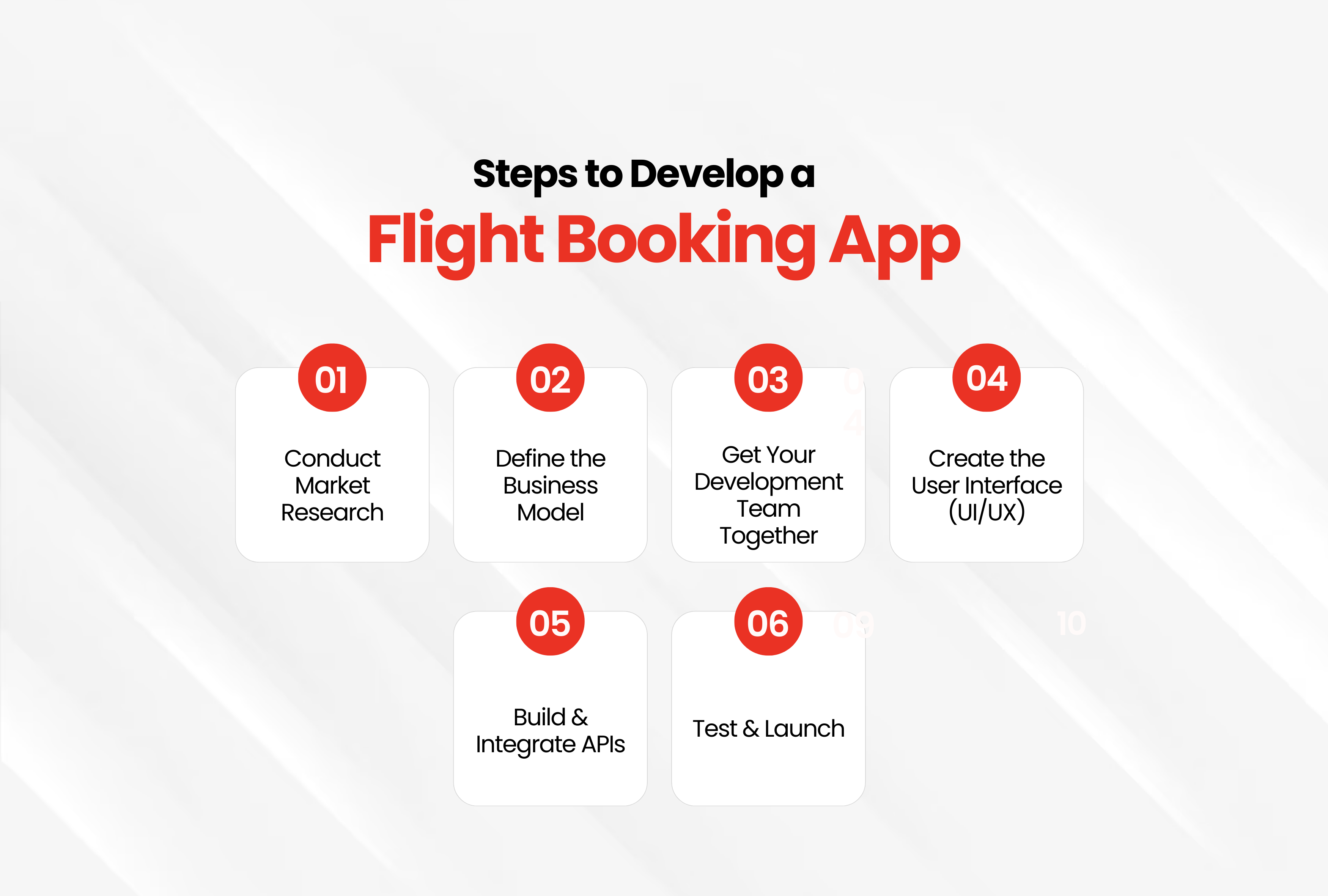 Steps to Develop a Flight Booking App