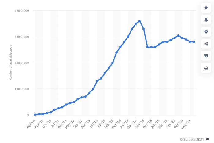 Google Play Store in 2025: The Volume King