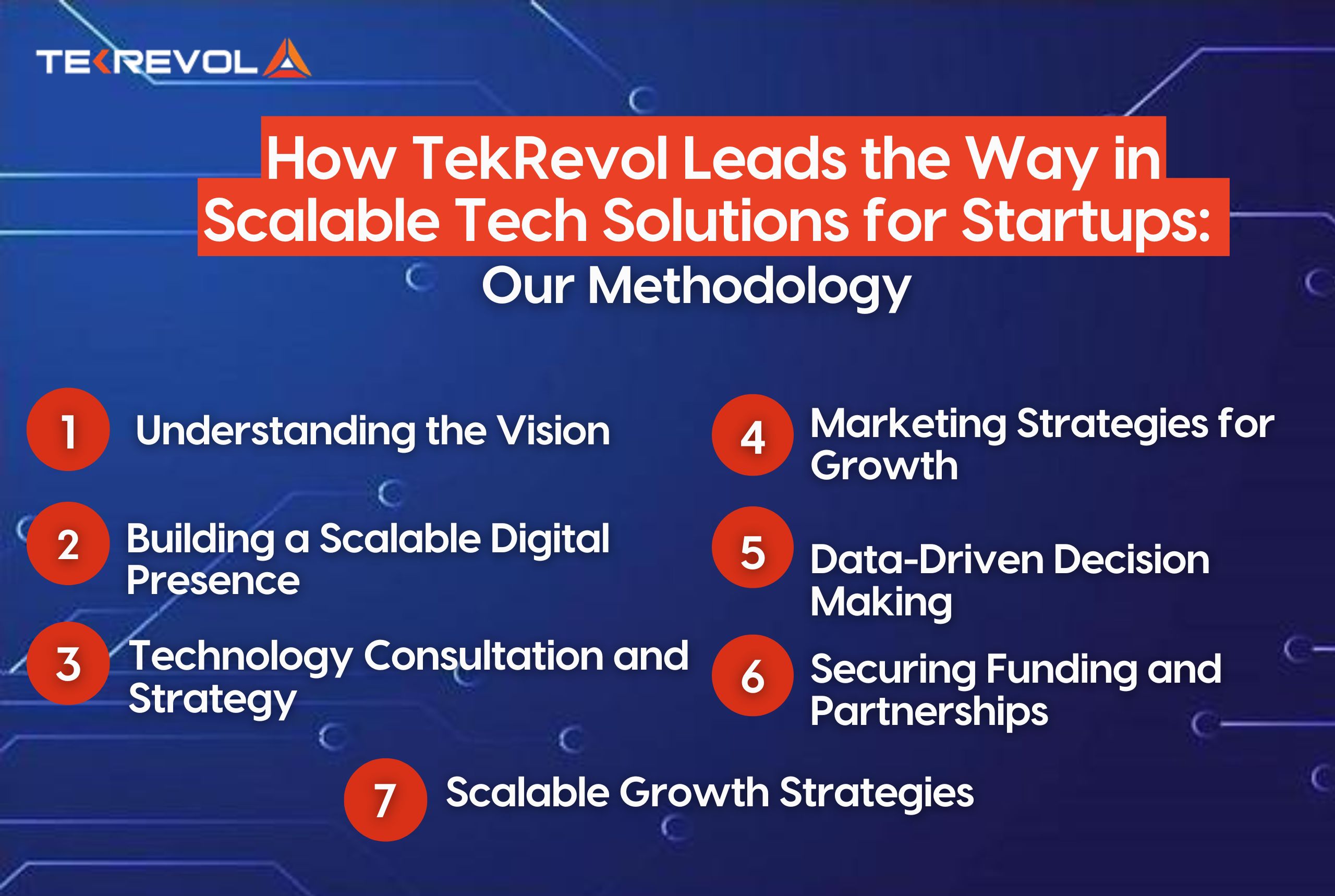 TekRevol Leads the Way in Scalable Tech Solutions