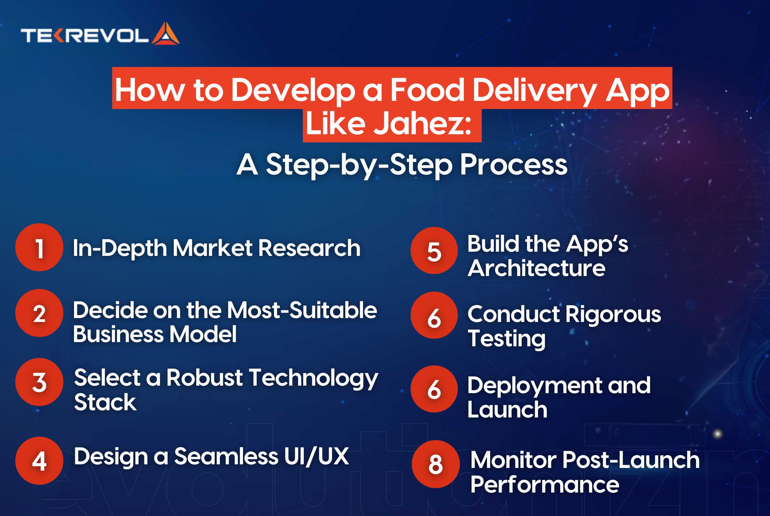 How to Develop a Food Delivery App Like Jahez: A Step-by-Step Process