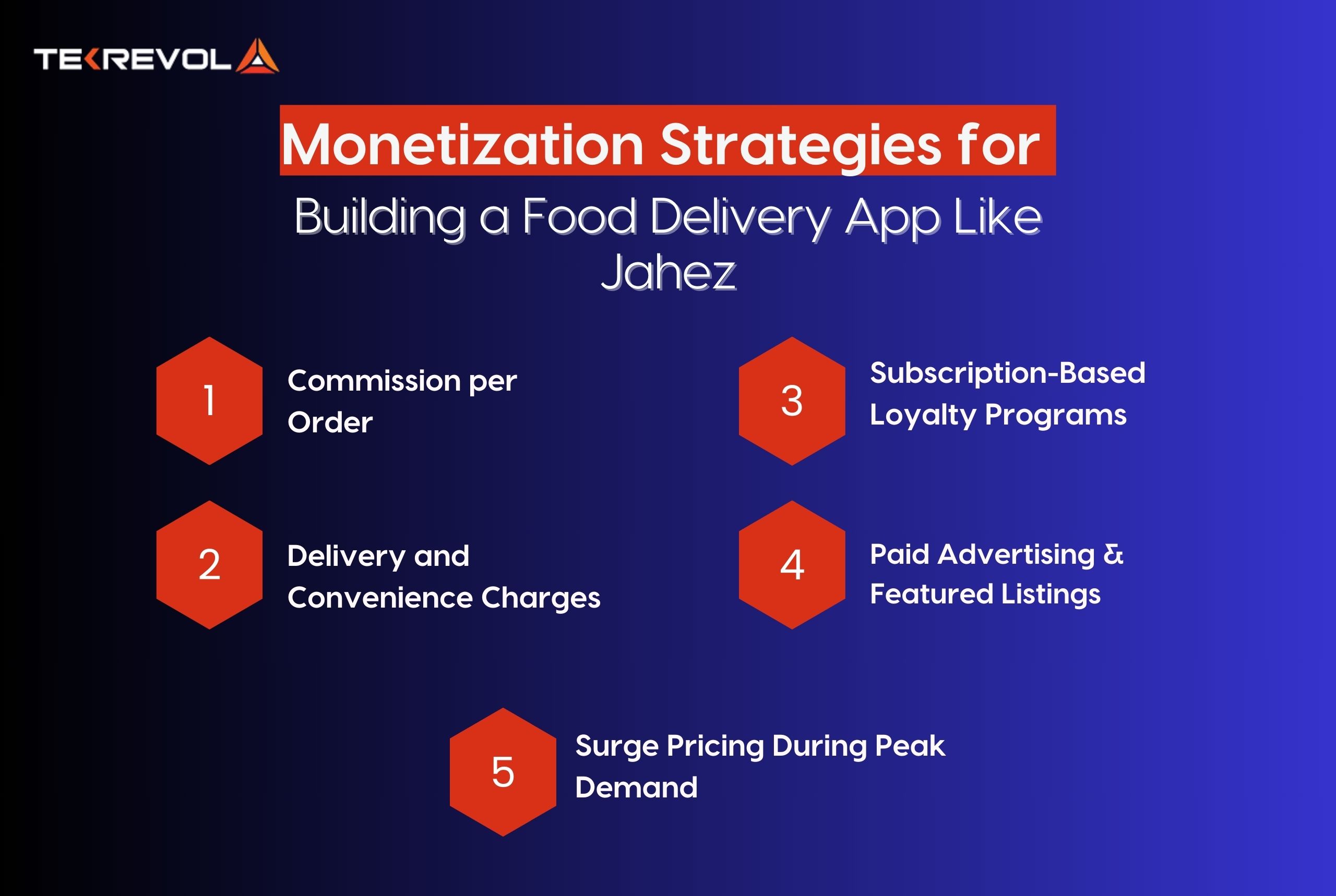 Monetization Strategies for Building a Food Delivery App Like Jahez