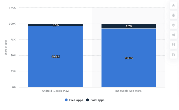 Share-of-Free-vs-Paid-Apps