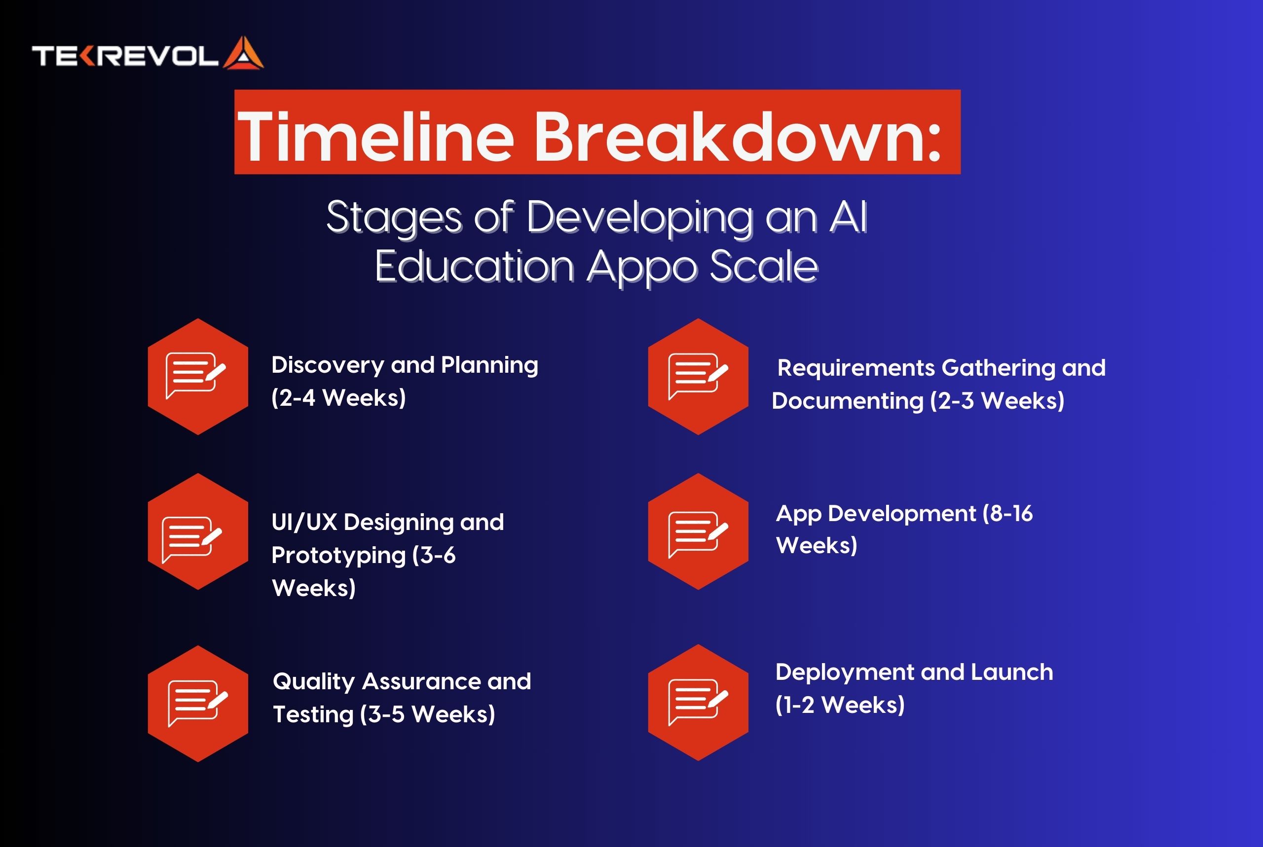 Timeline Breakdown: Stages of Developing an AI Education App