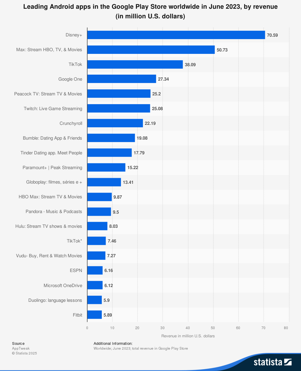 Key Platform Trends: