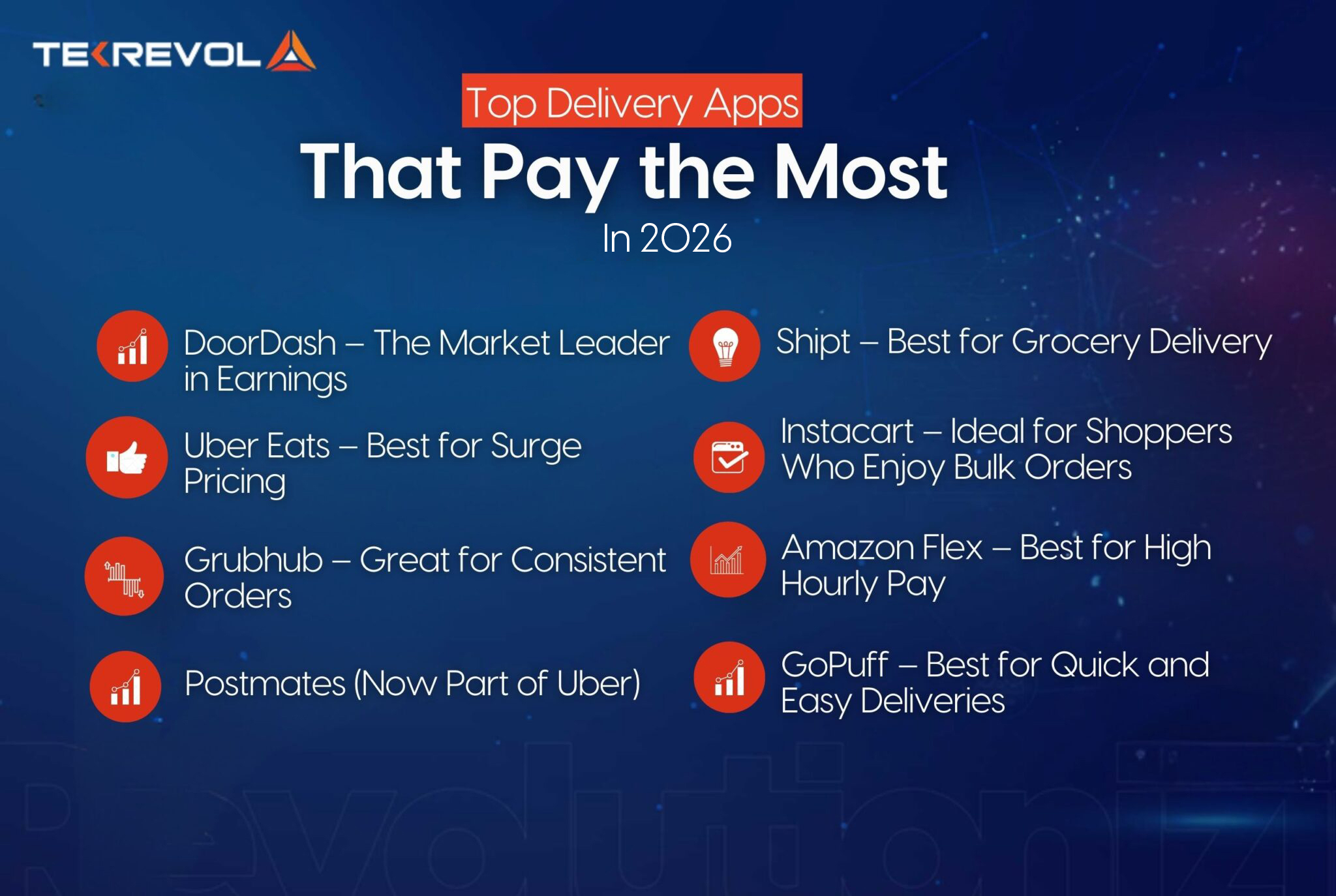 Top Delivery Apps That Pay the Most