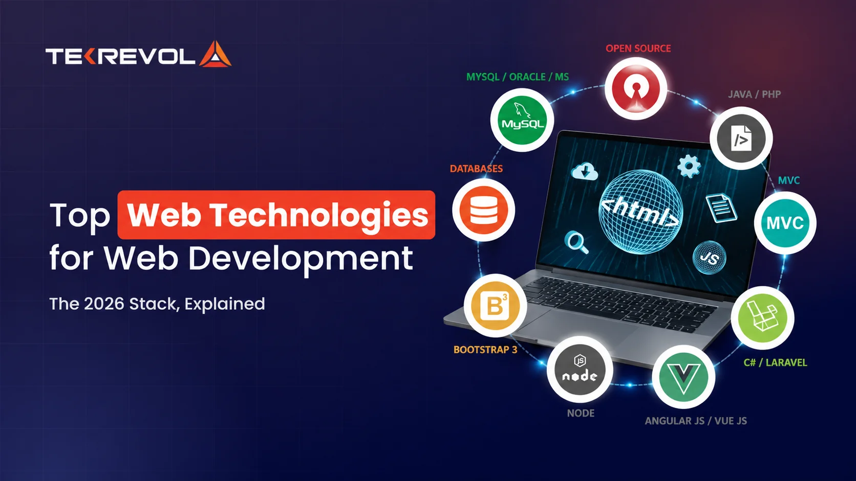 Top Web Technologies For Web Development In 2026