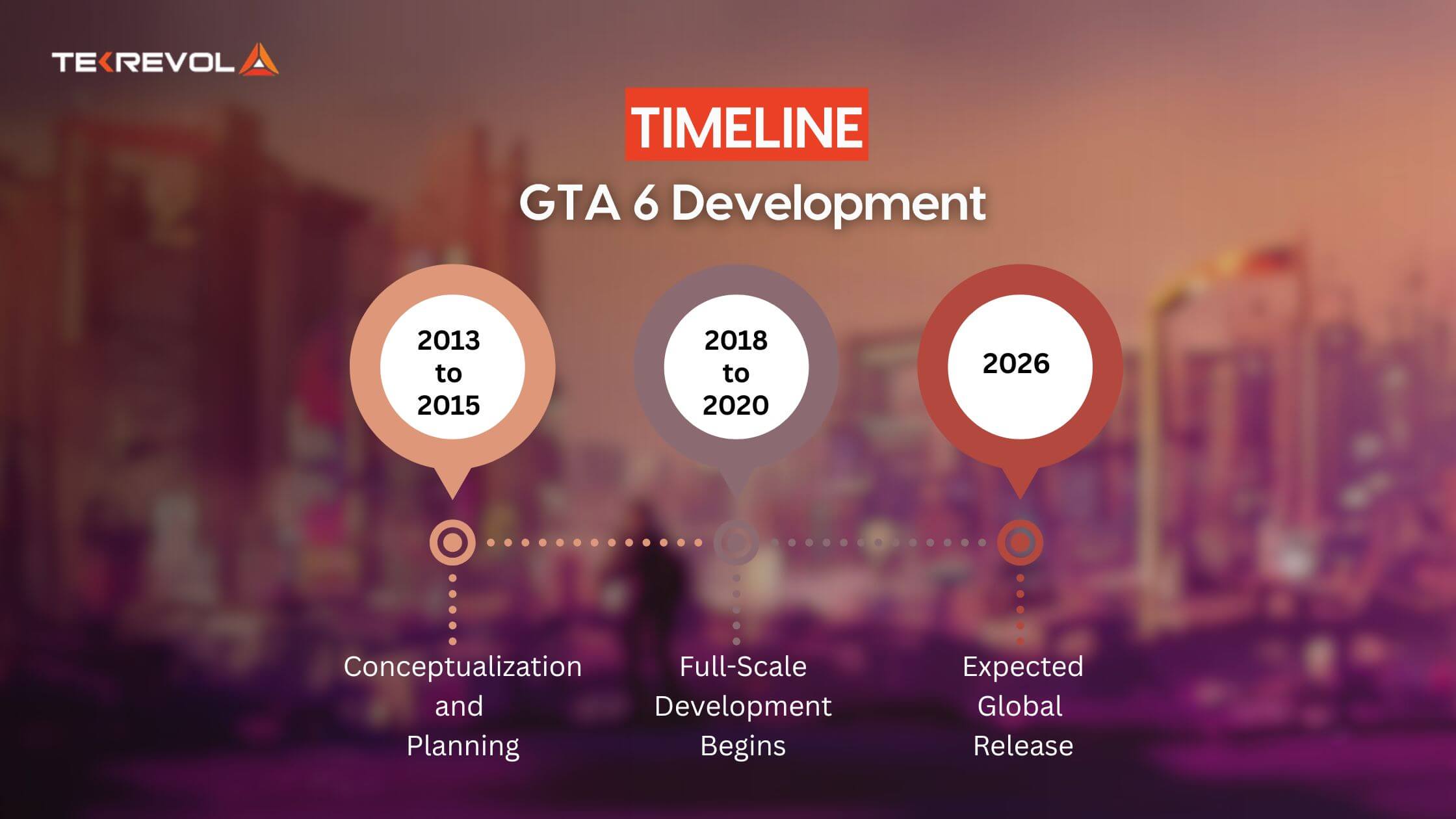 Timeline-of-GTA-6-Development: