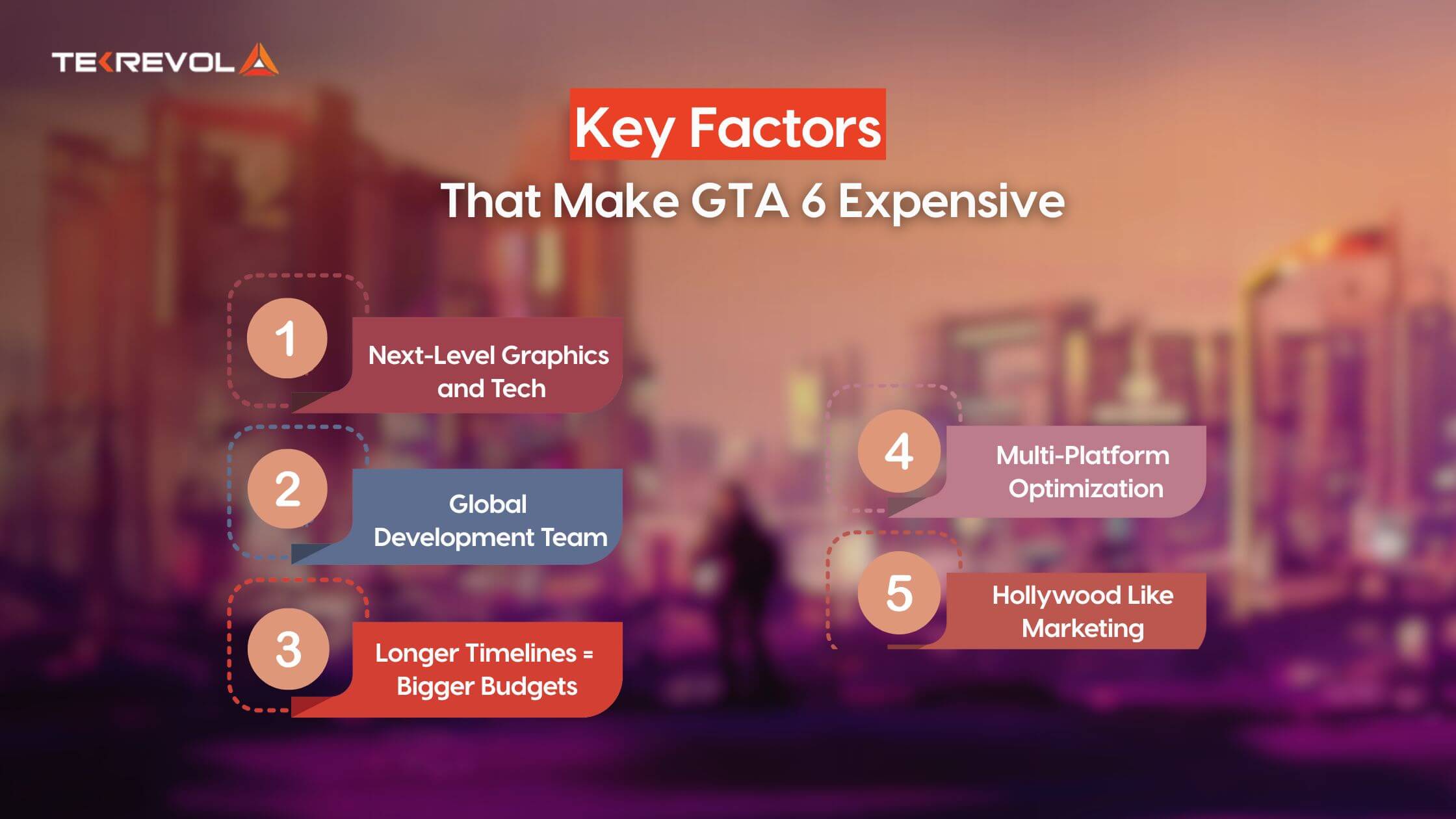 Why Is GTA 6 So Expensive?