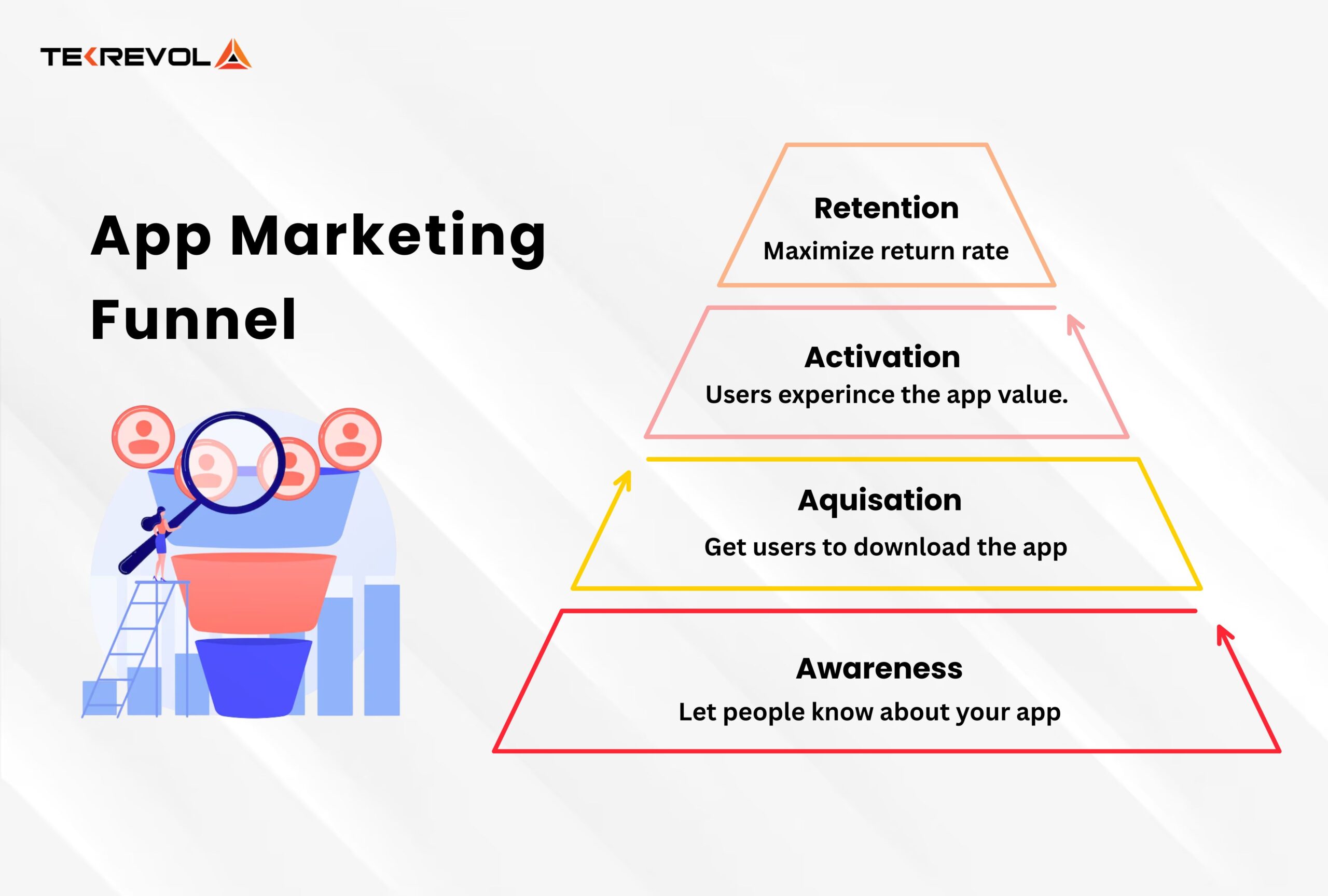 App-Marketing-funnel