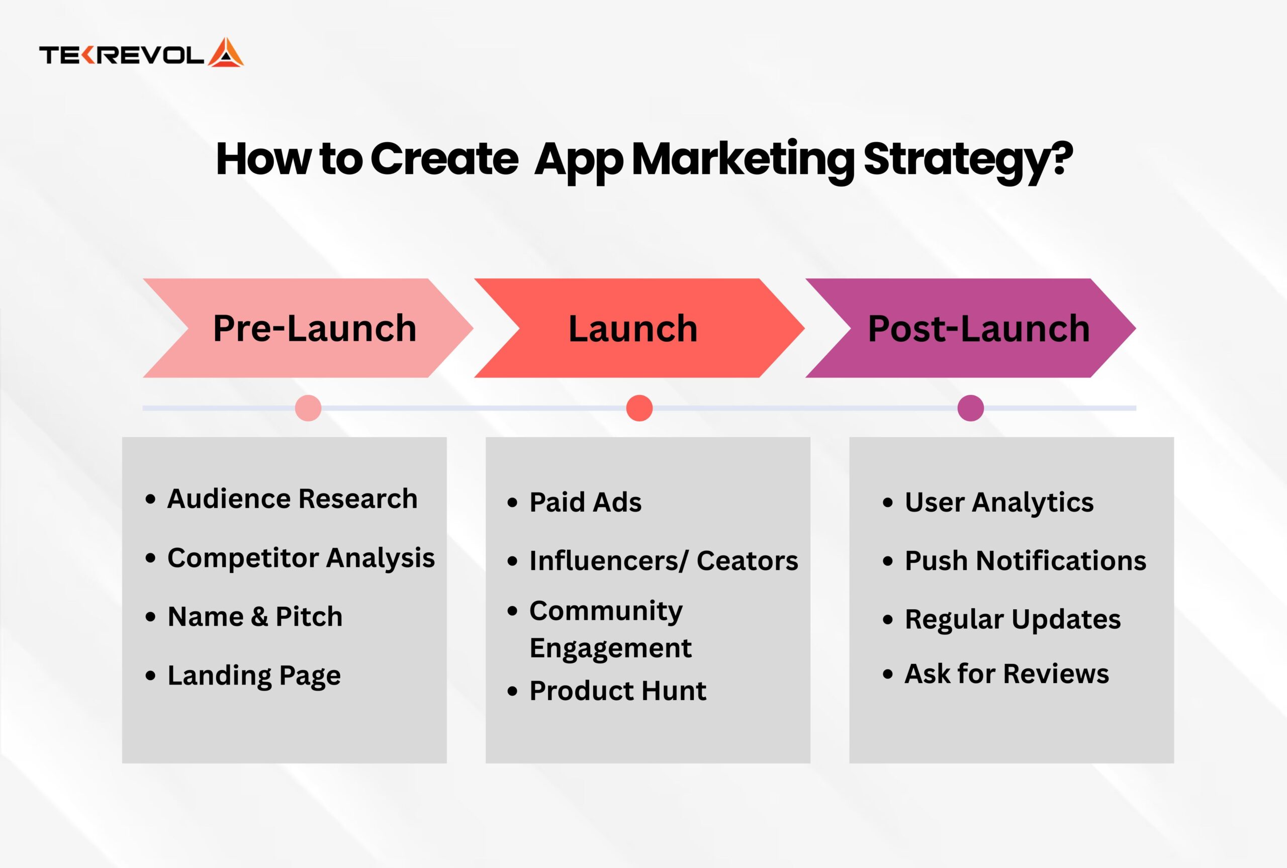 How-to-Create-a-Mobile-App-Marketing-Strategy