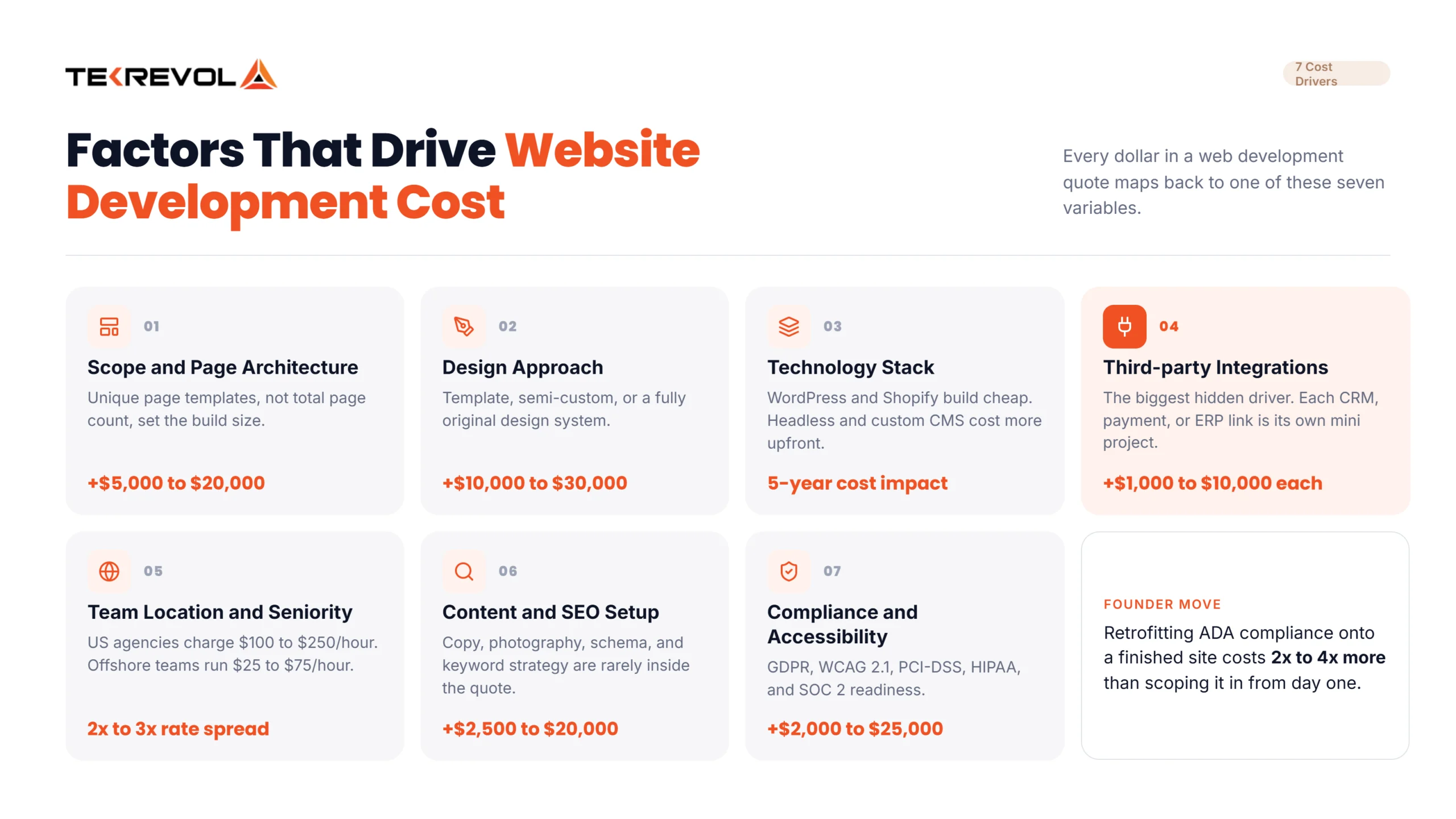 factor affecting Website development cost