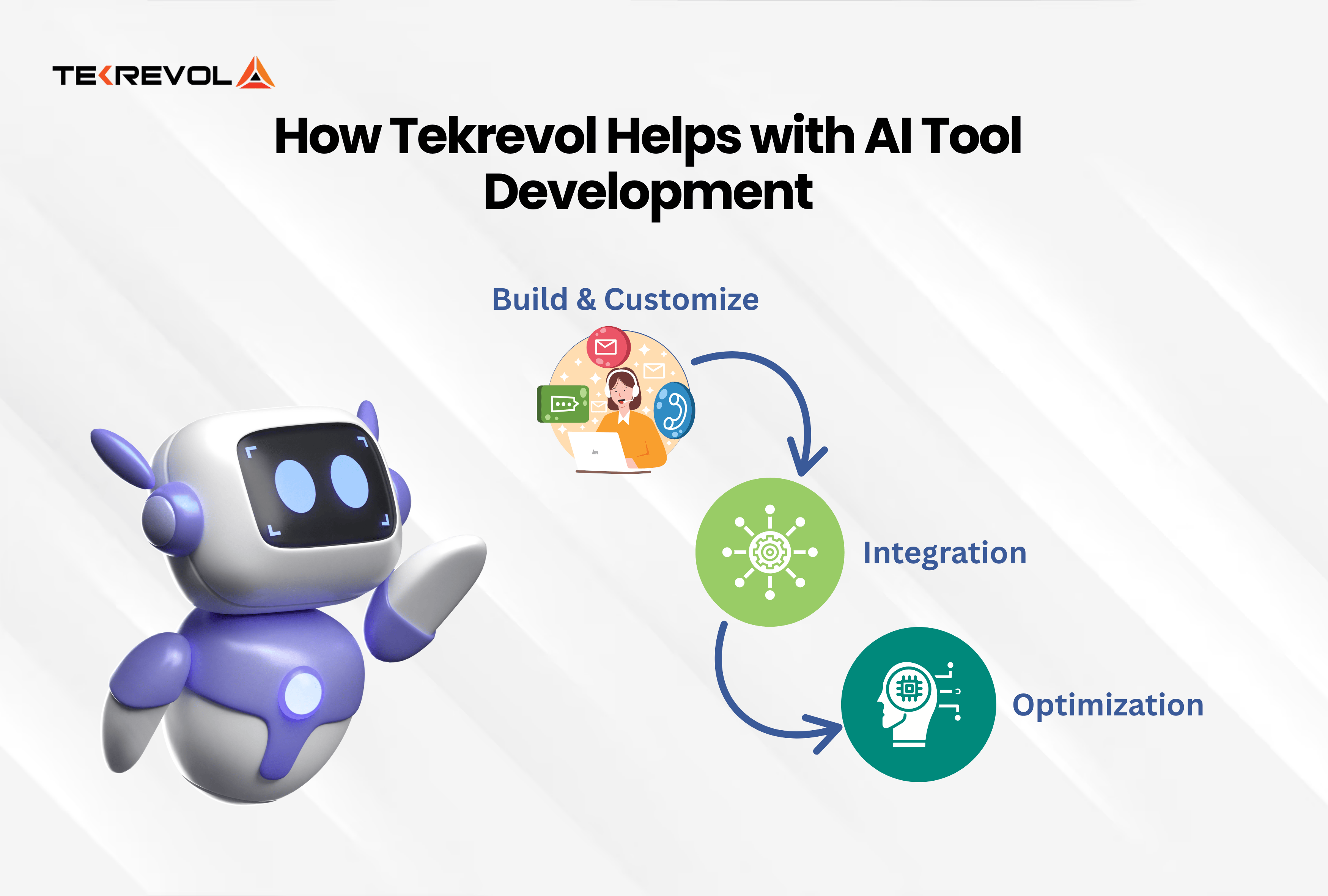 How Tekrevol Helps with AI Tool Development