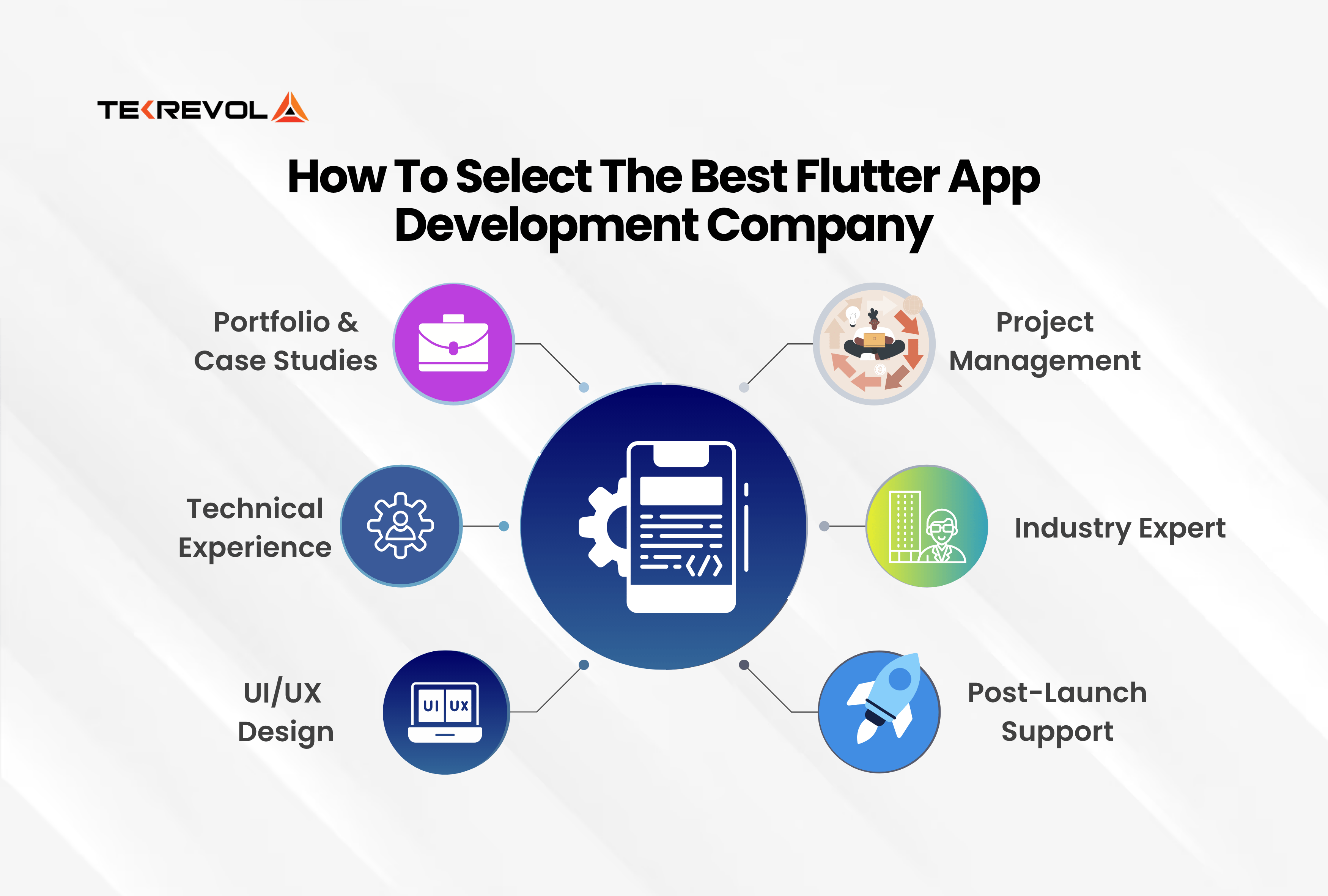 How To Select The Best Flutter App Development Company