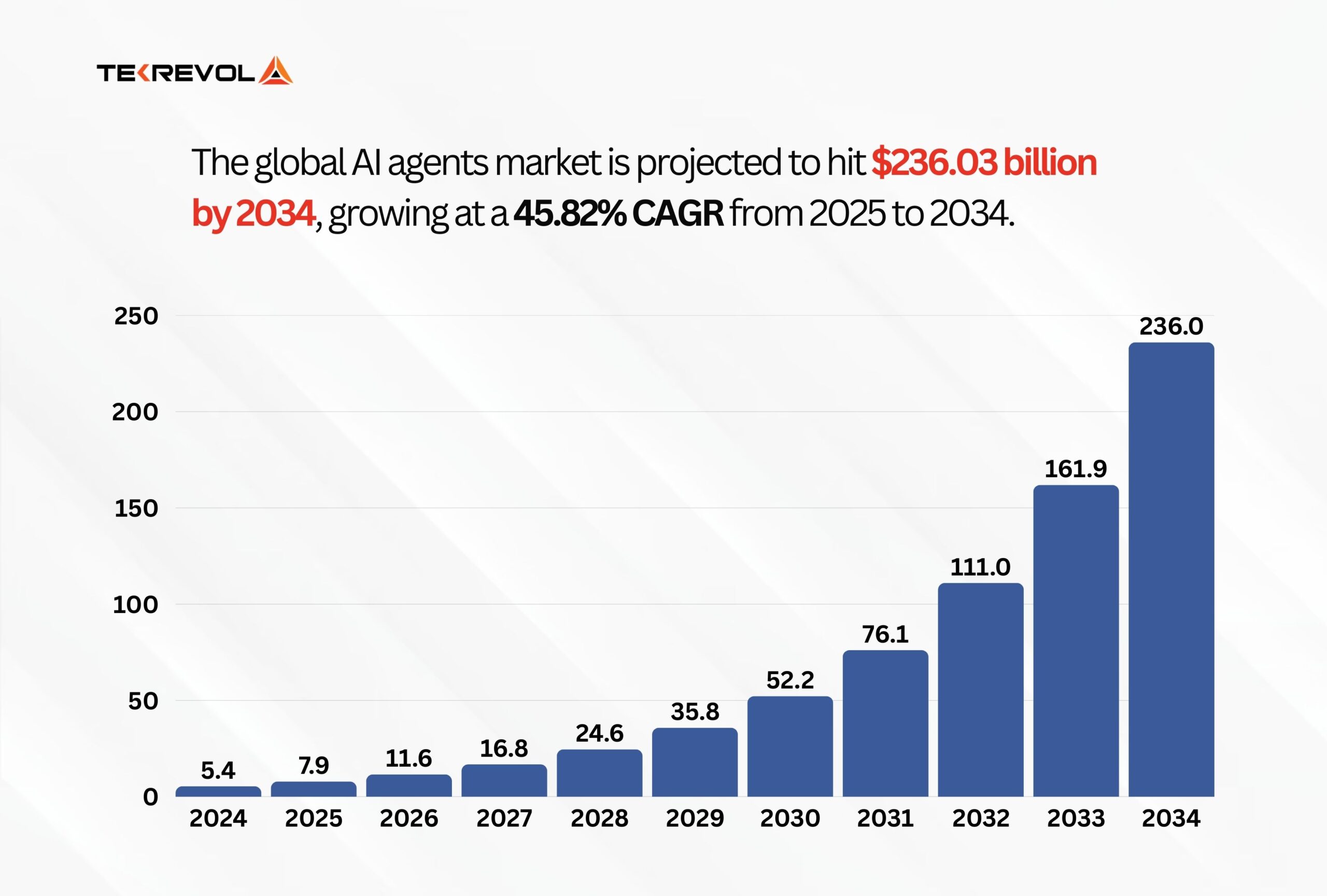ai-agents-market-size