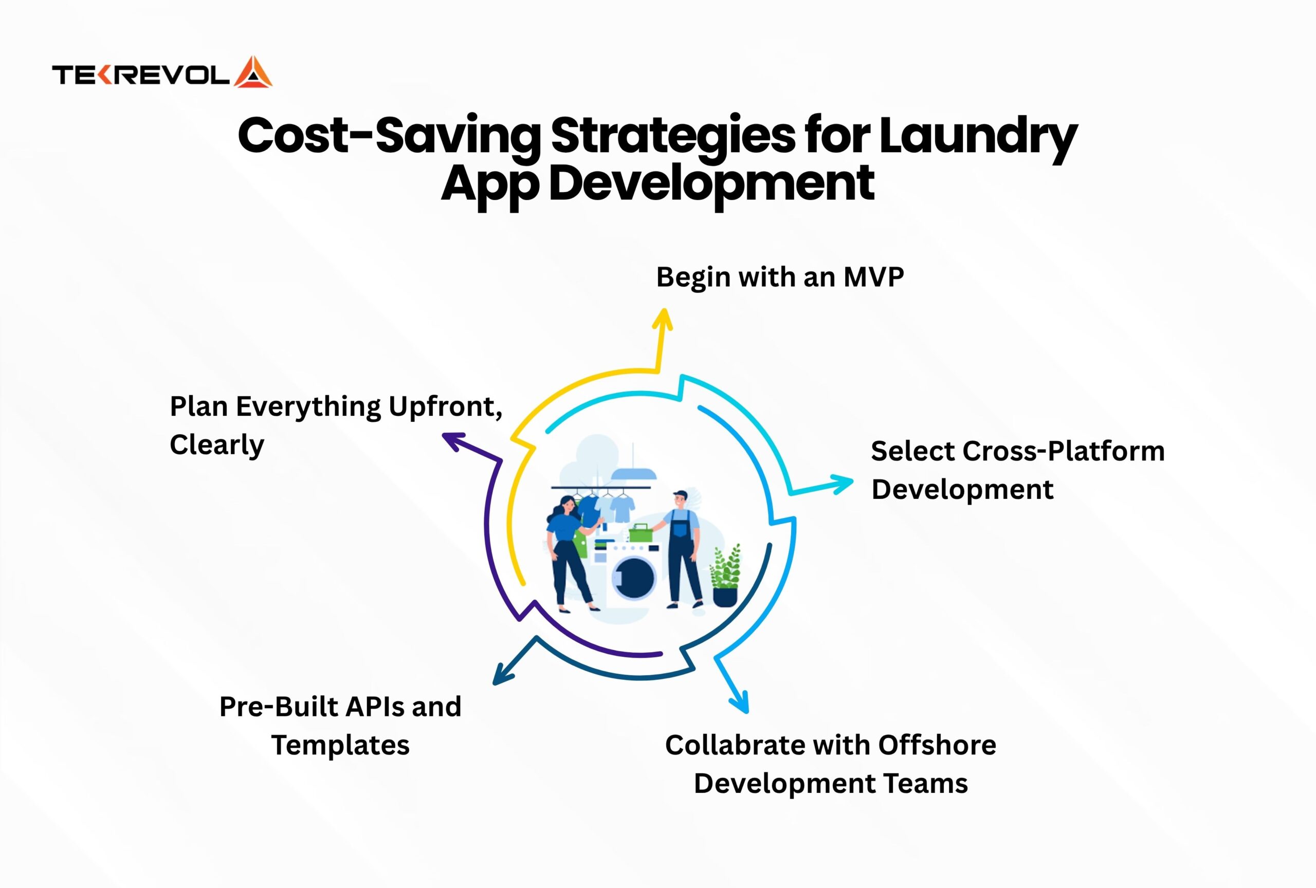 Cost-Saving Strategies for Laundry App Development