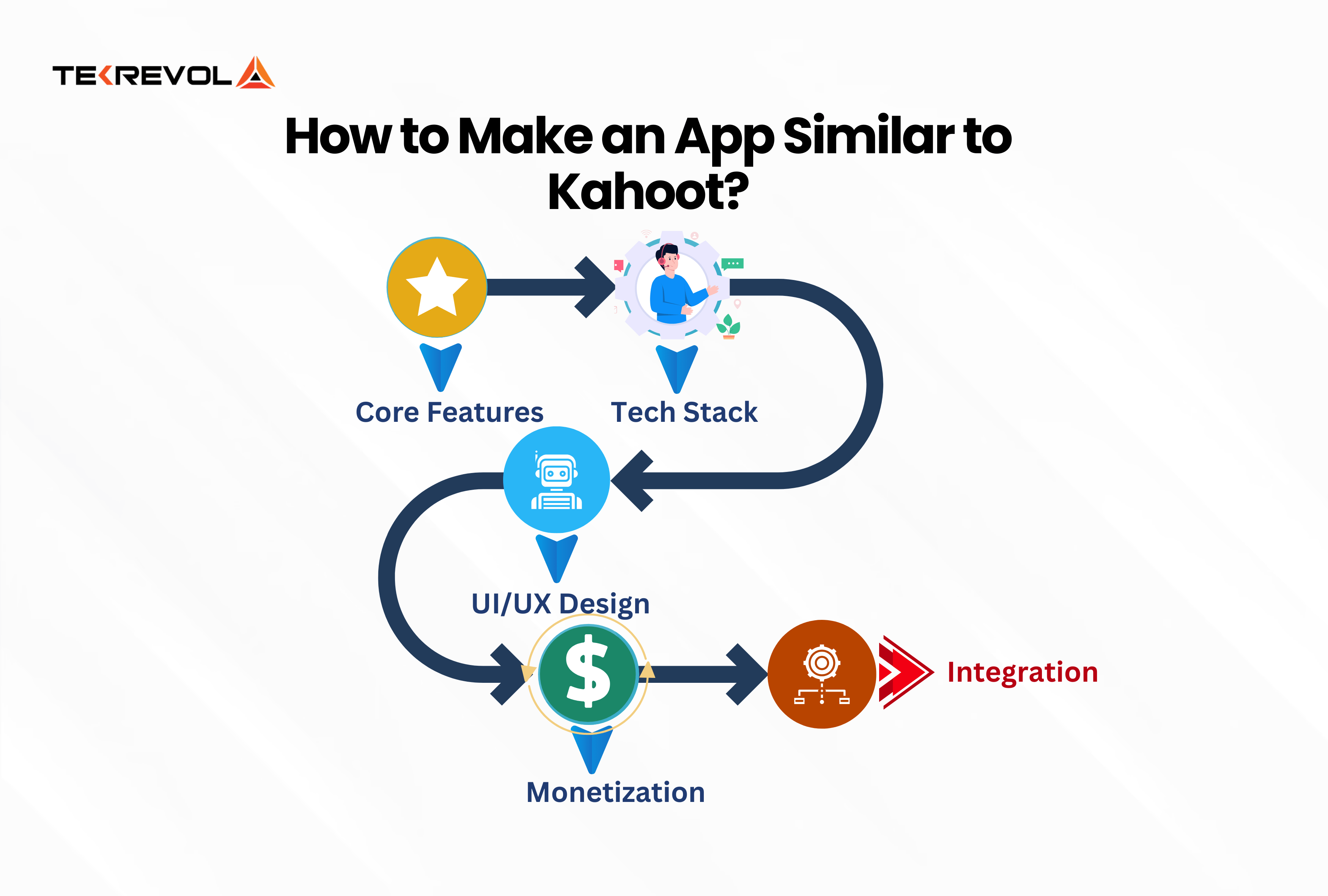 How to Make an App Similar to Kahoot