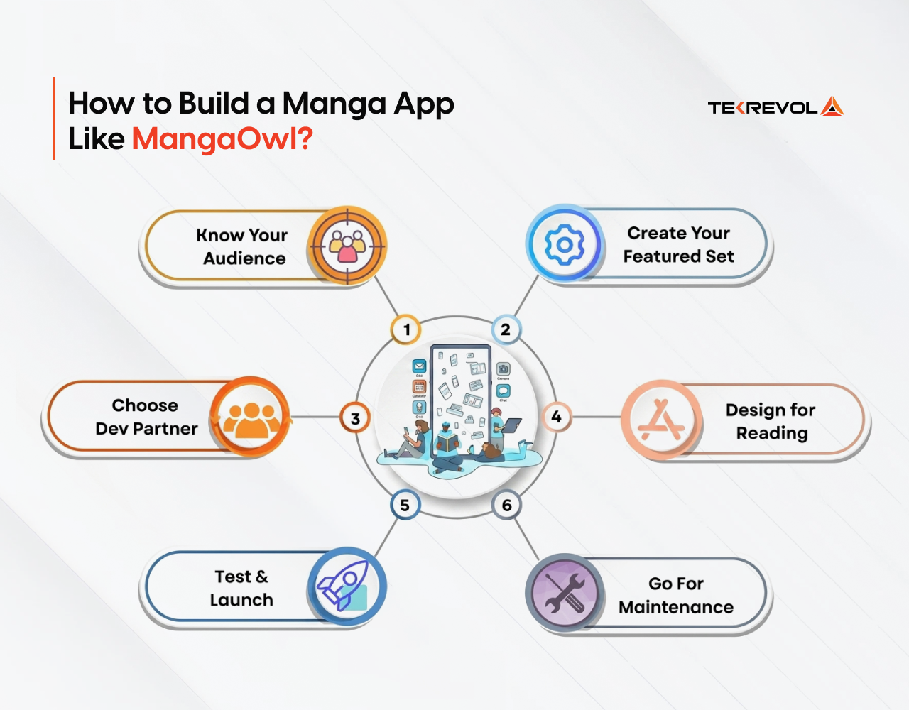Step-by-step roadmap to build a MangaOwl-style manga streaming app with core features and monetization