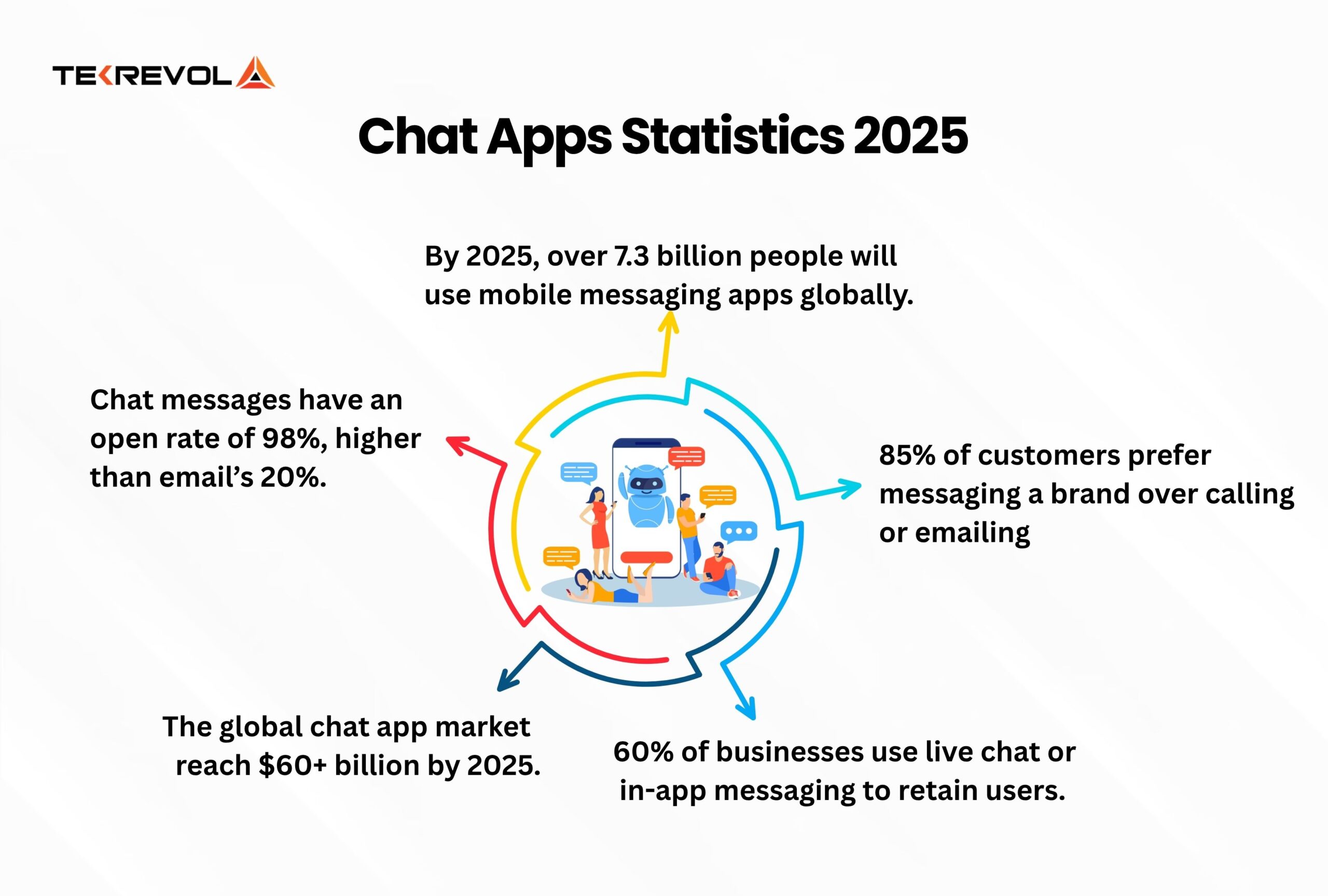 Why-you-should-Create-a-Chat-App-in-2025