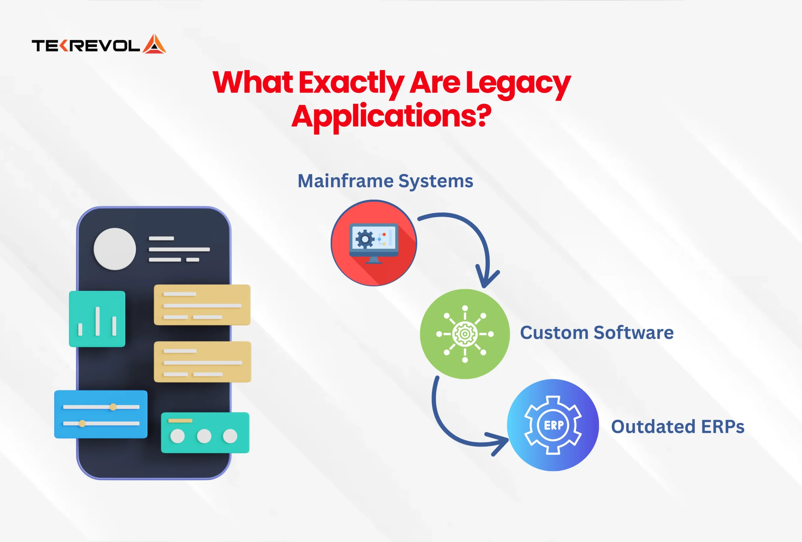 What Exactly Are Legacy Applications here