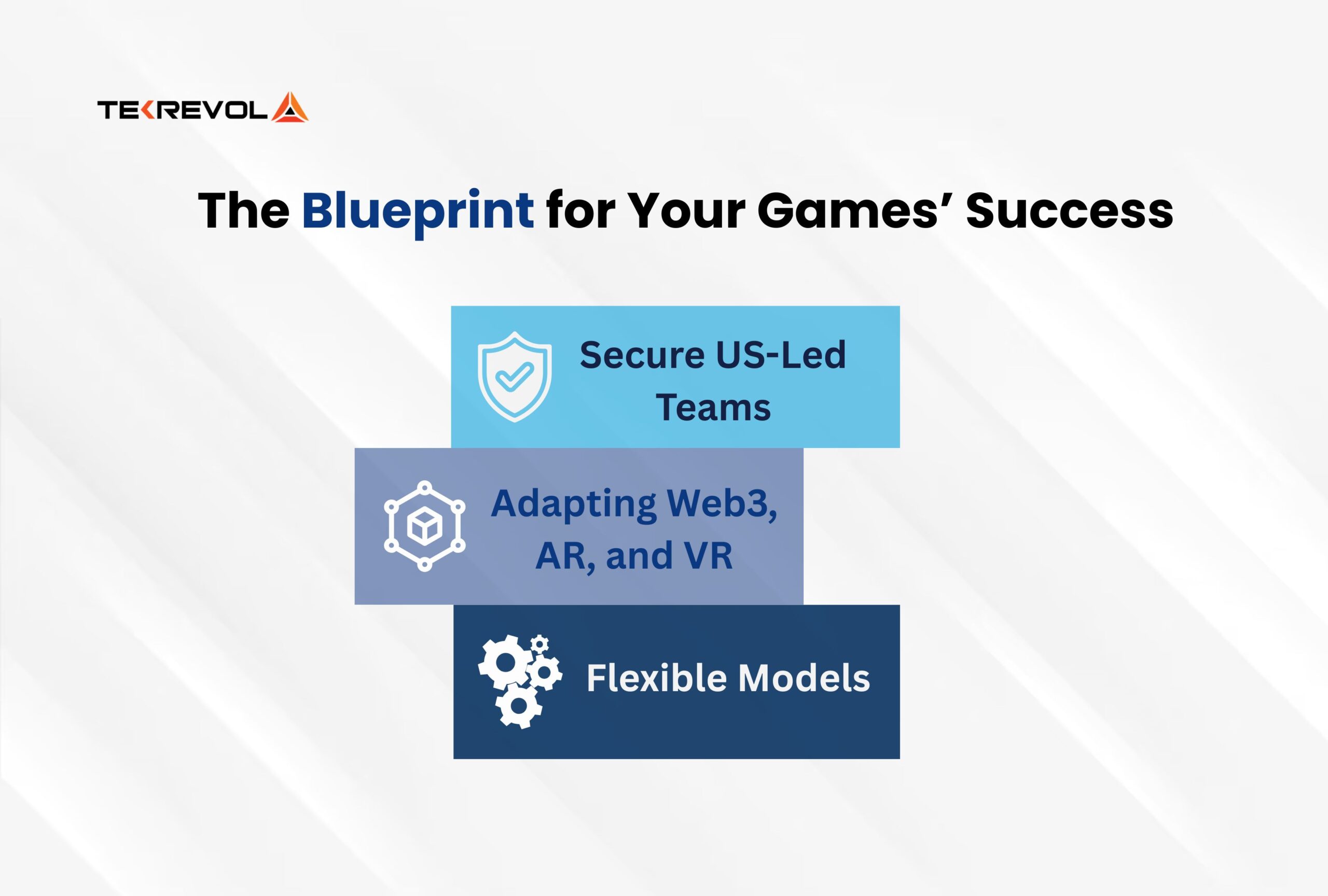 The blueprint for your game success
