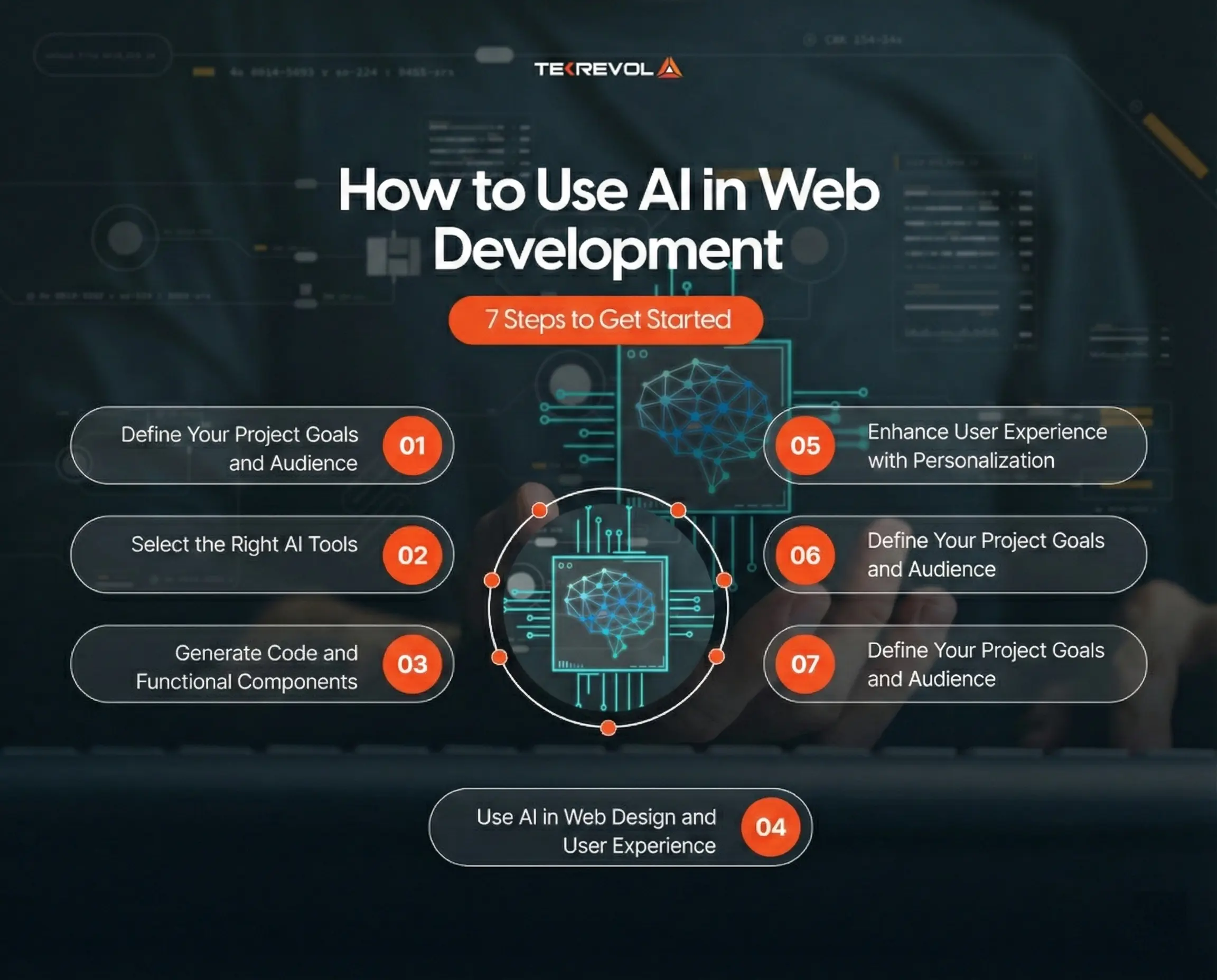 How to Use AI in Web Development 7 Steps to Get Started