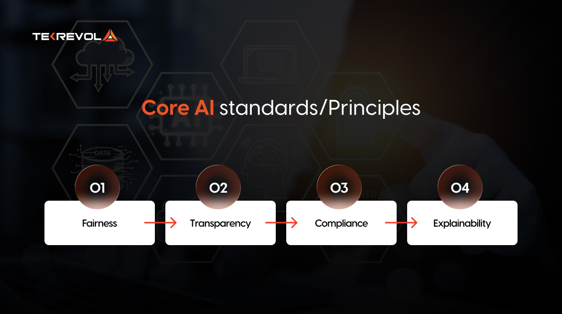 What Are the Industry Standards For AI Development?